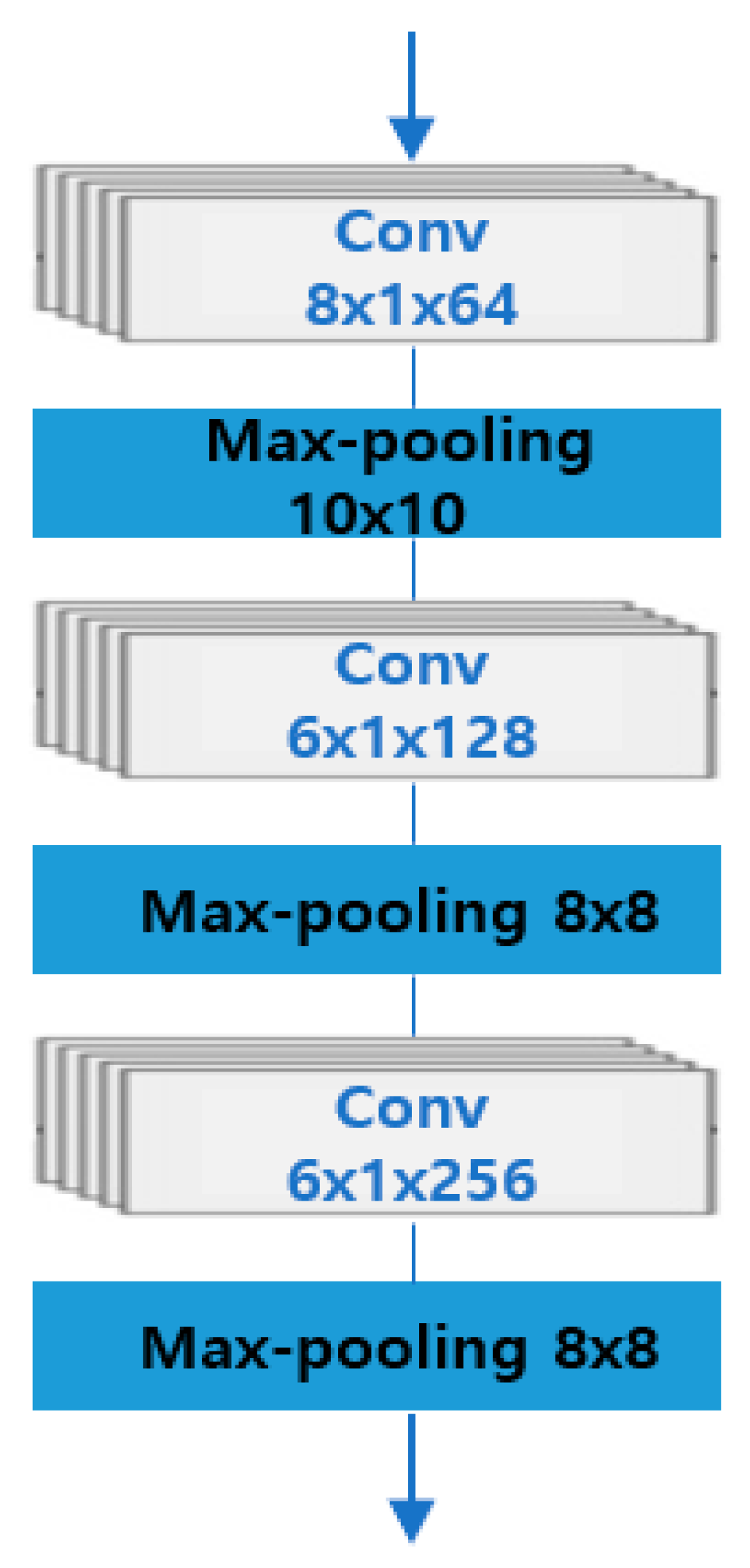 Electronics 11 04047 g004