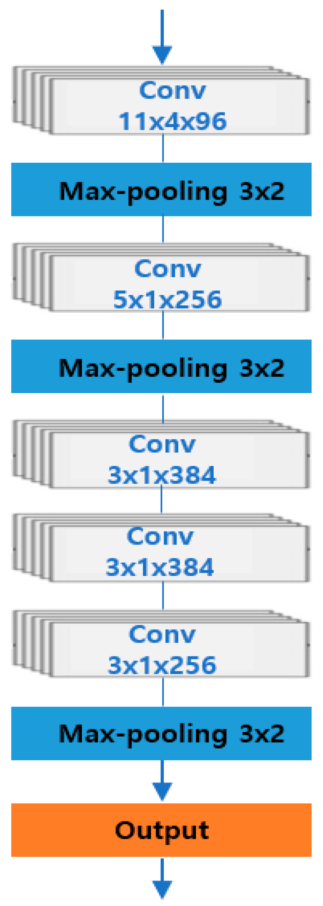 Electronics 11 04047 g005