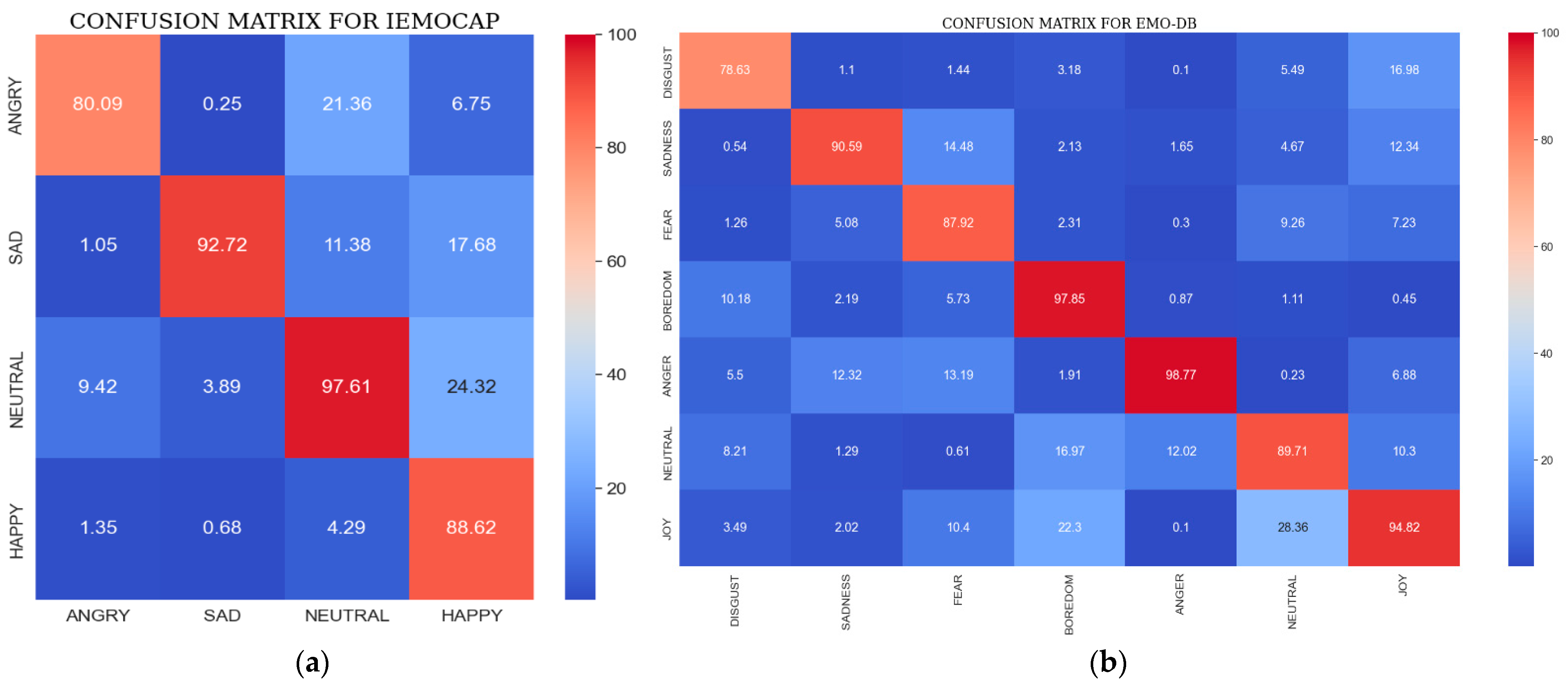 Electronics 11 04047 g008
