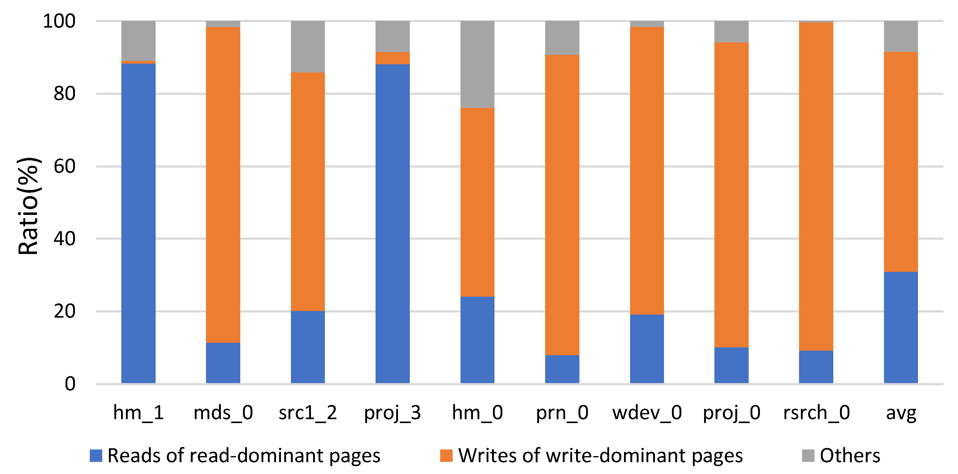 Electronics 11 04048 g003 550