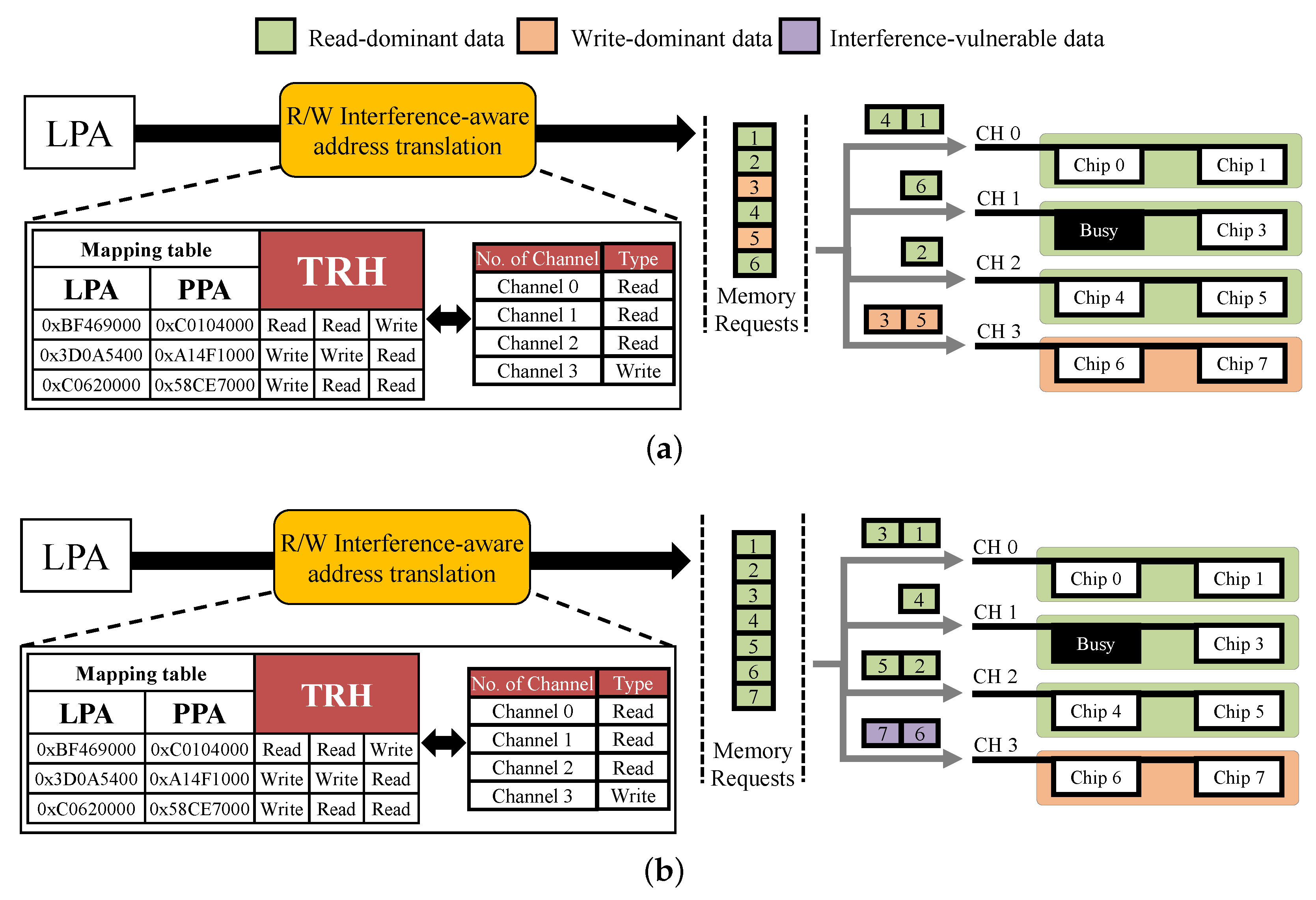 Electronics 11 04048 g004 550