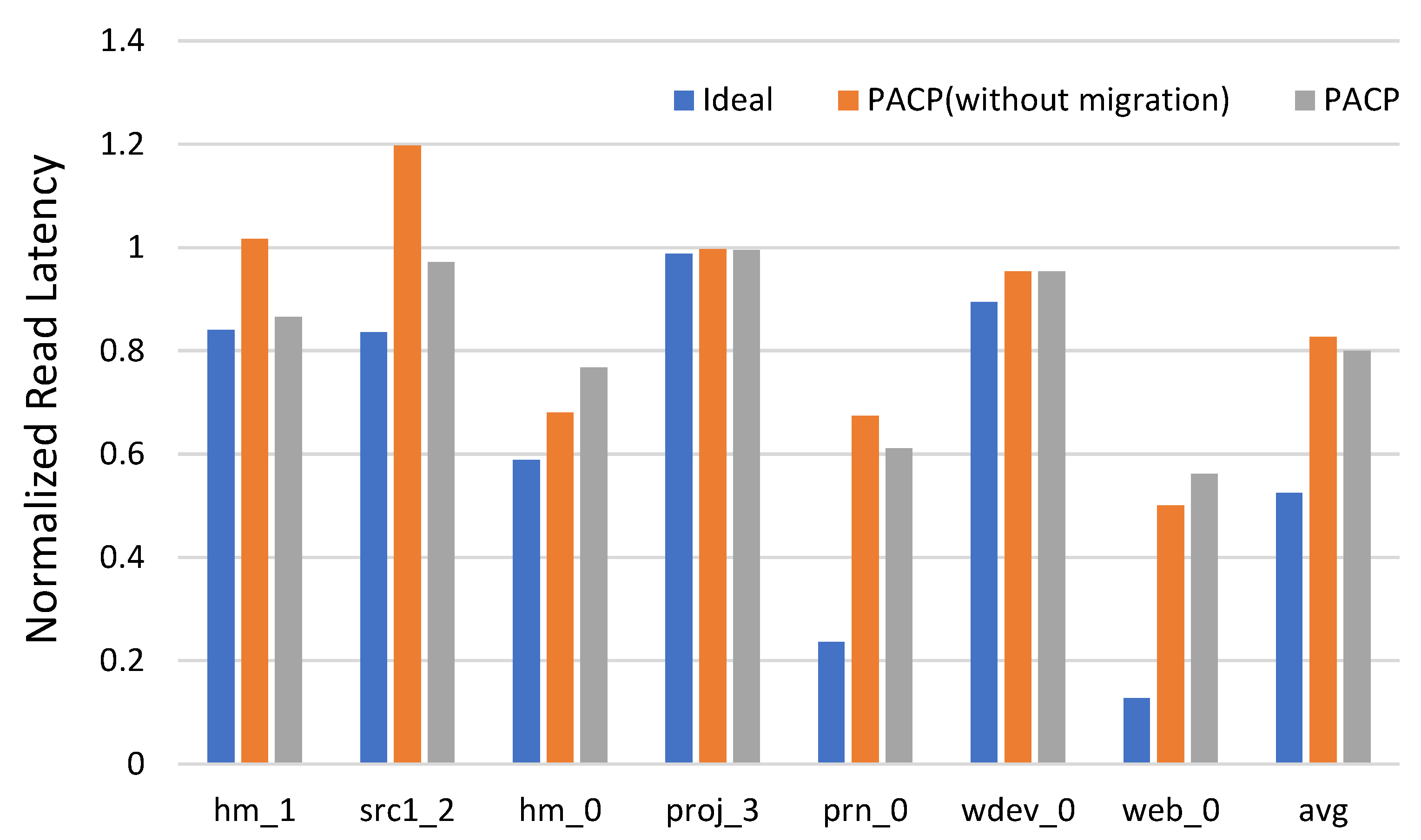Electronics 11 04048 g007 550