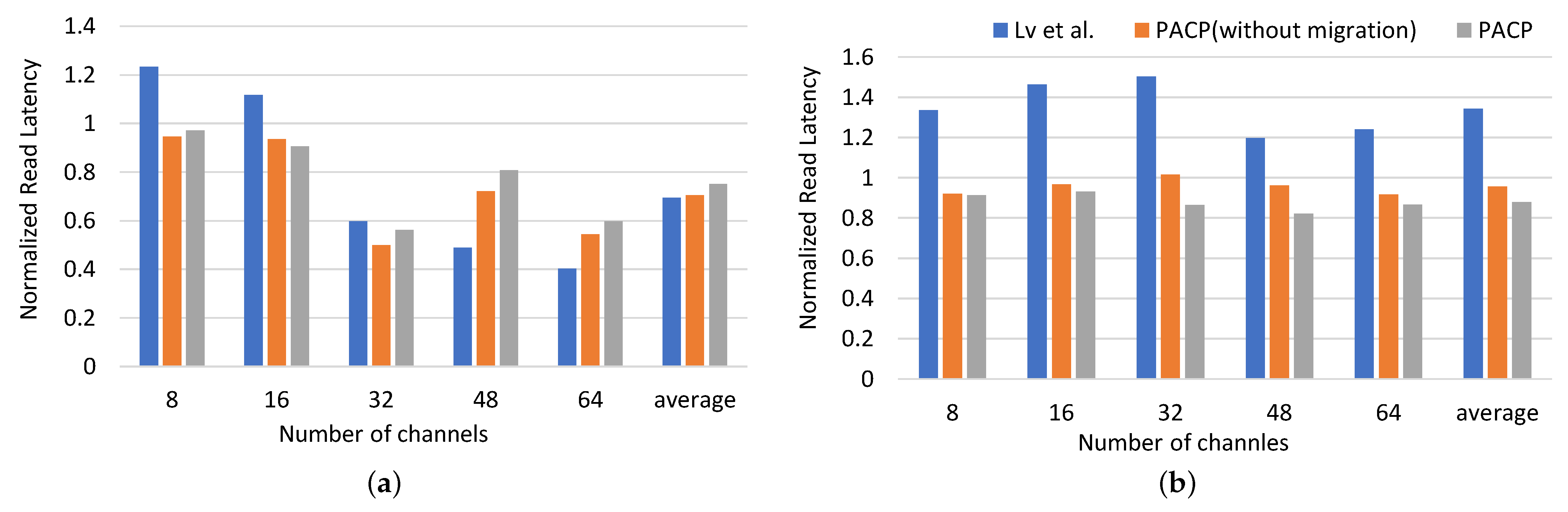 Electronics 11 04048 g009 550