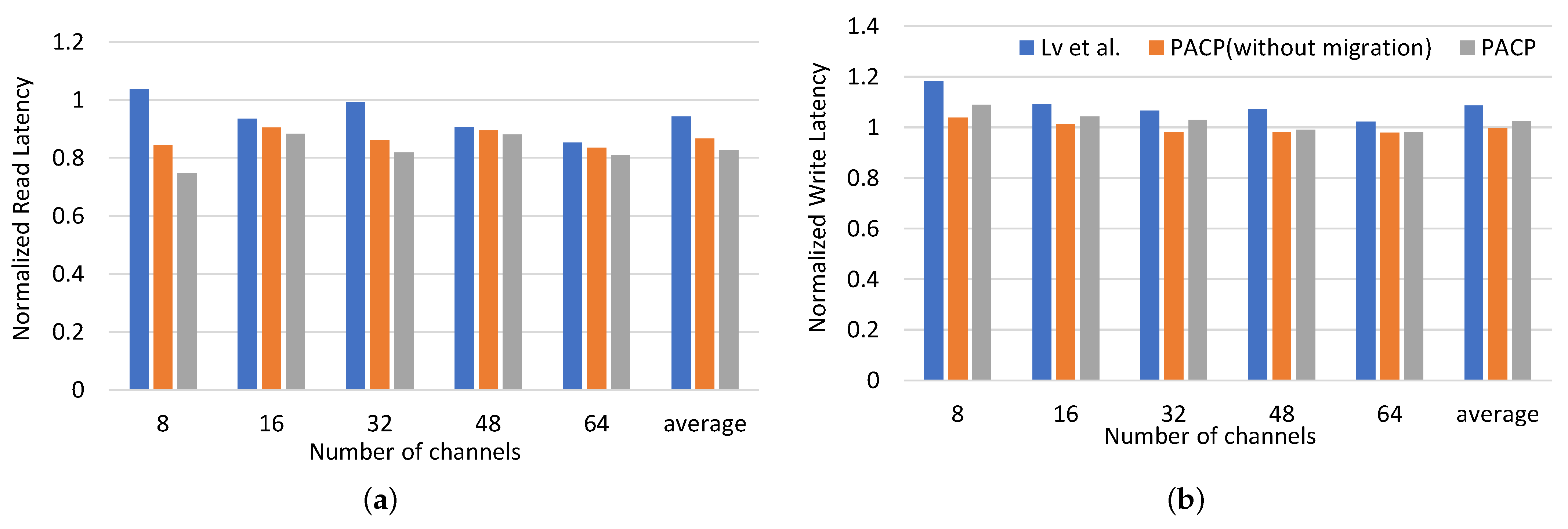 Electronics 11 04048 g010 550
