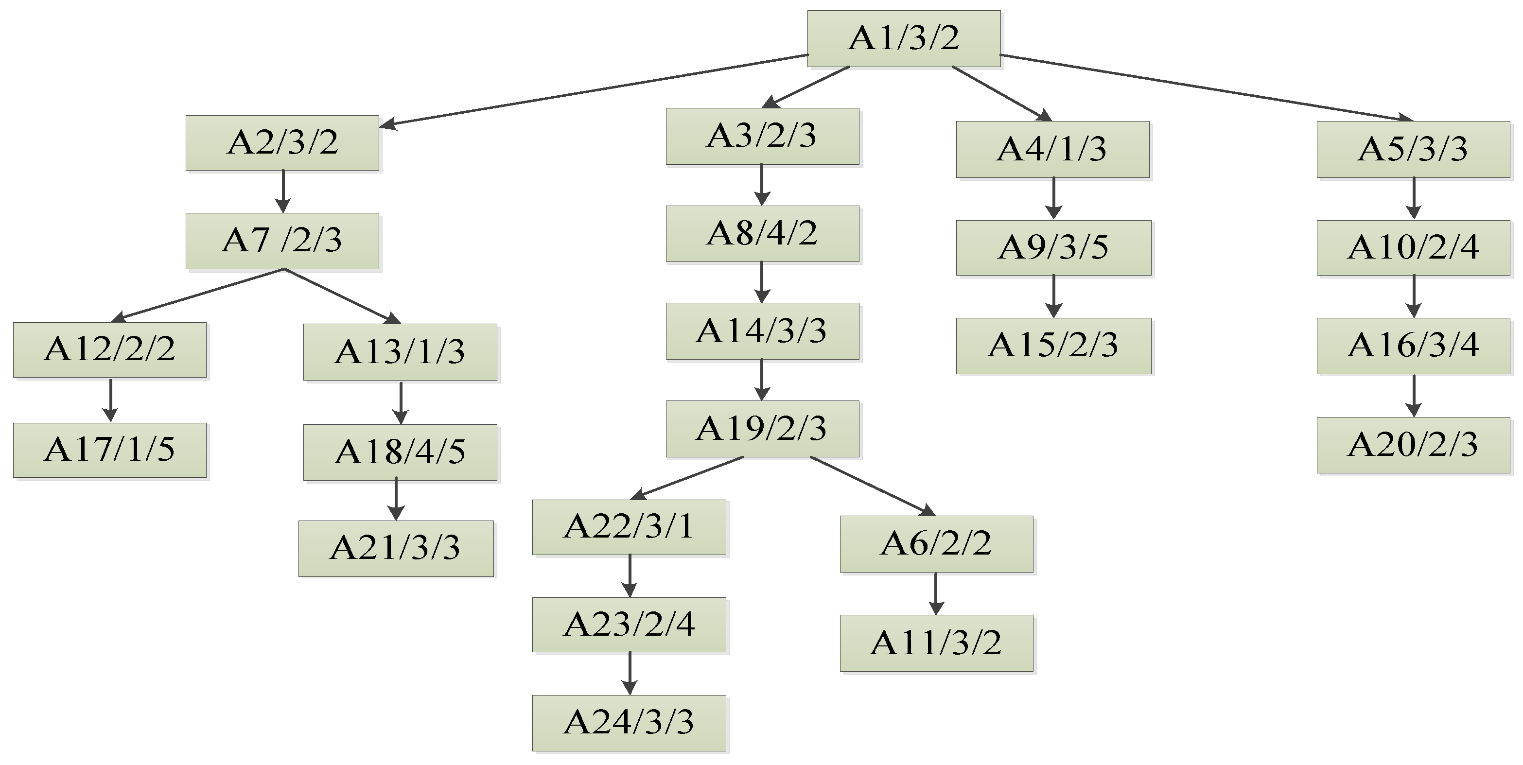 Electronics 11 04049 g001 550