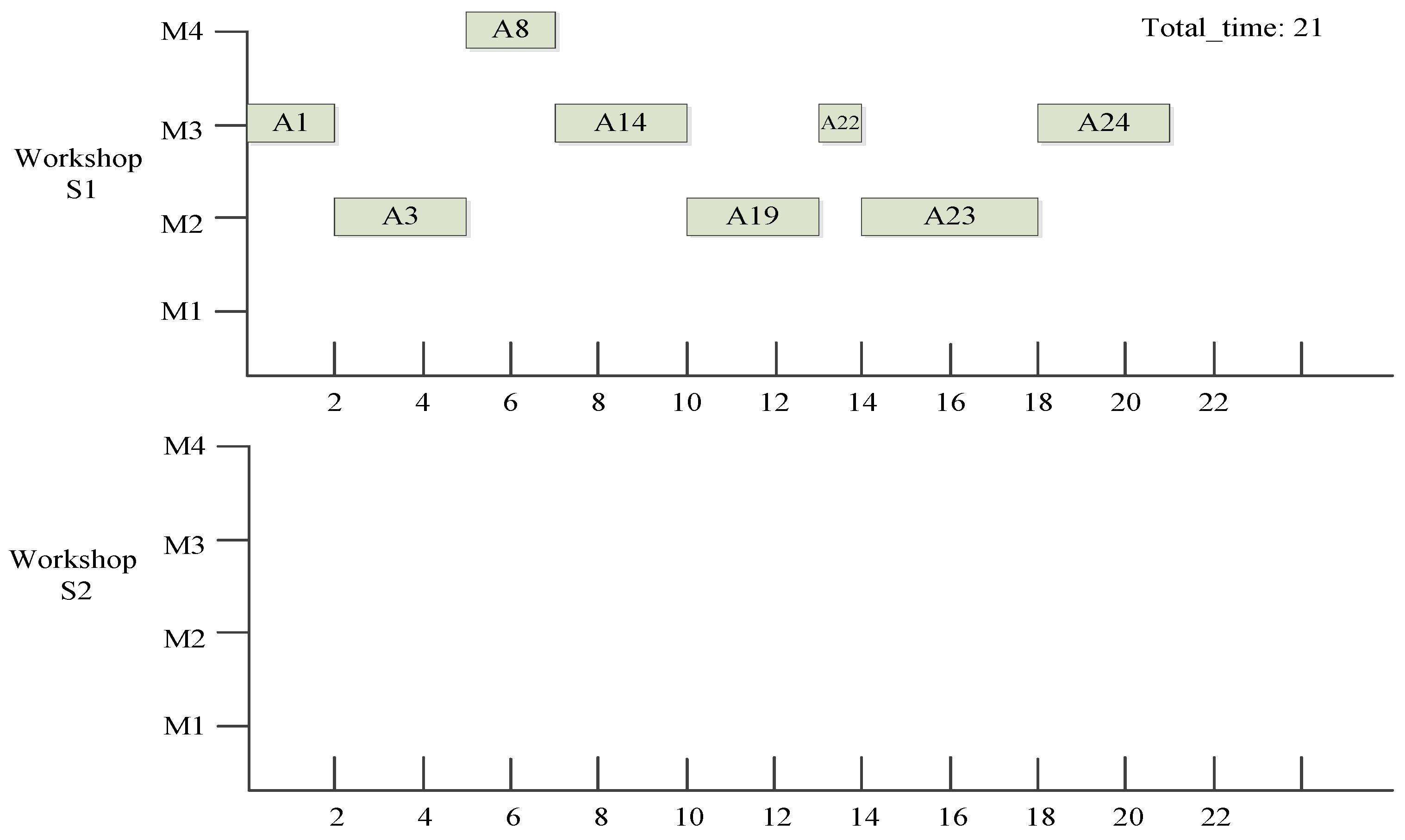 Electronics 11 04049 g003 550