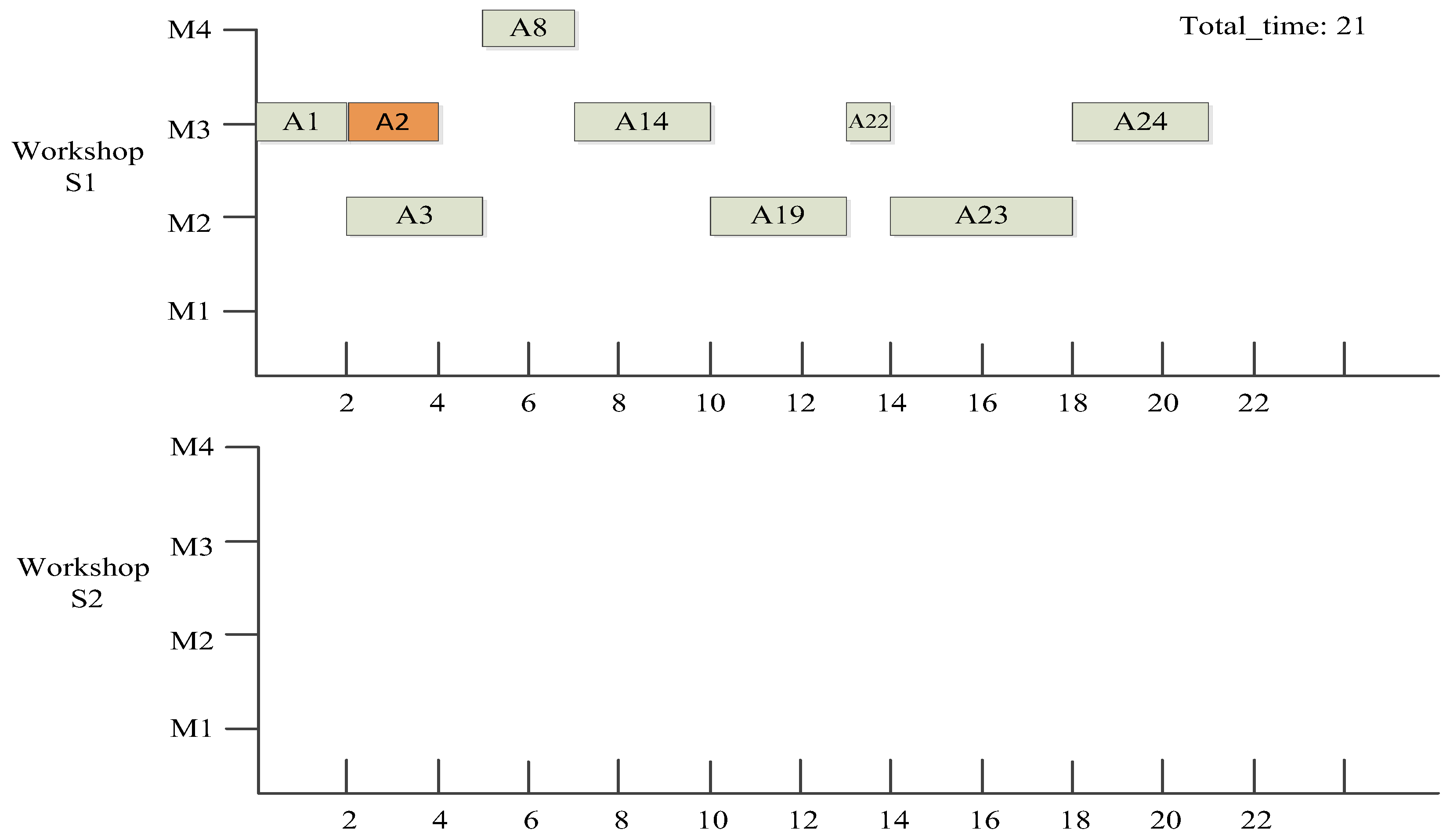 Electronics 11 04049 g004 550