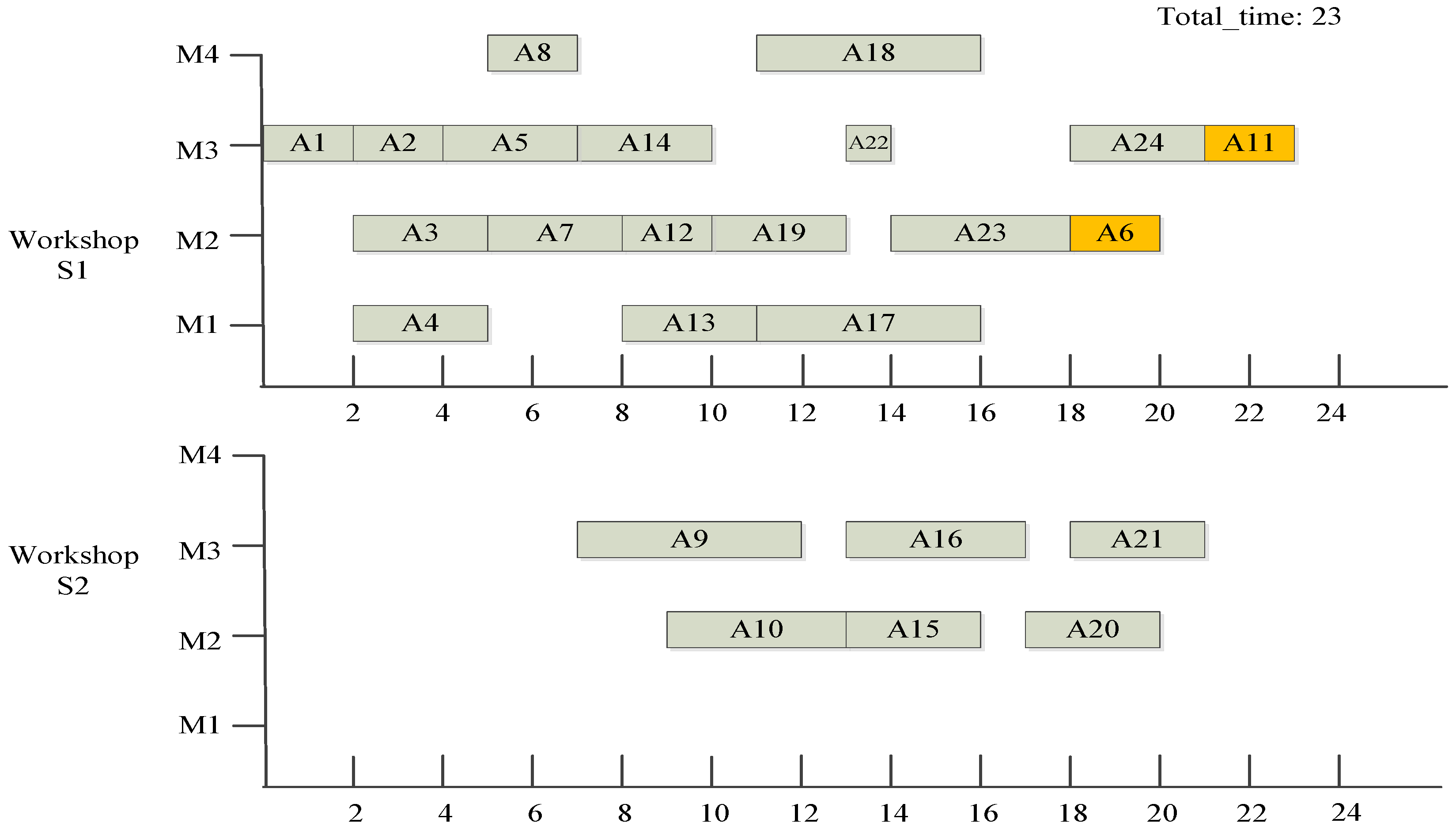 Electronics 11 04049 g005 550