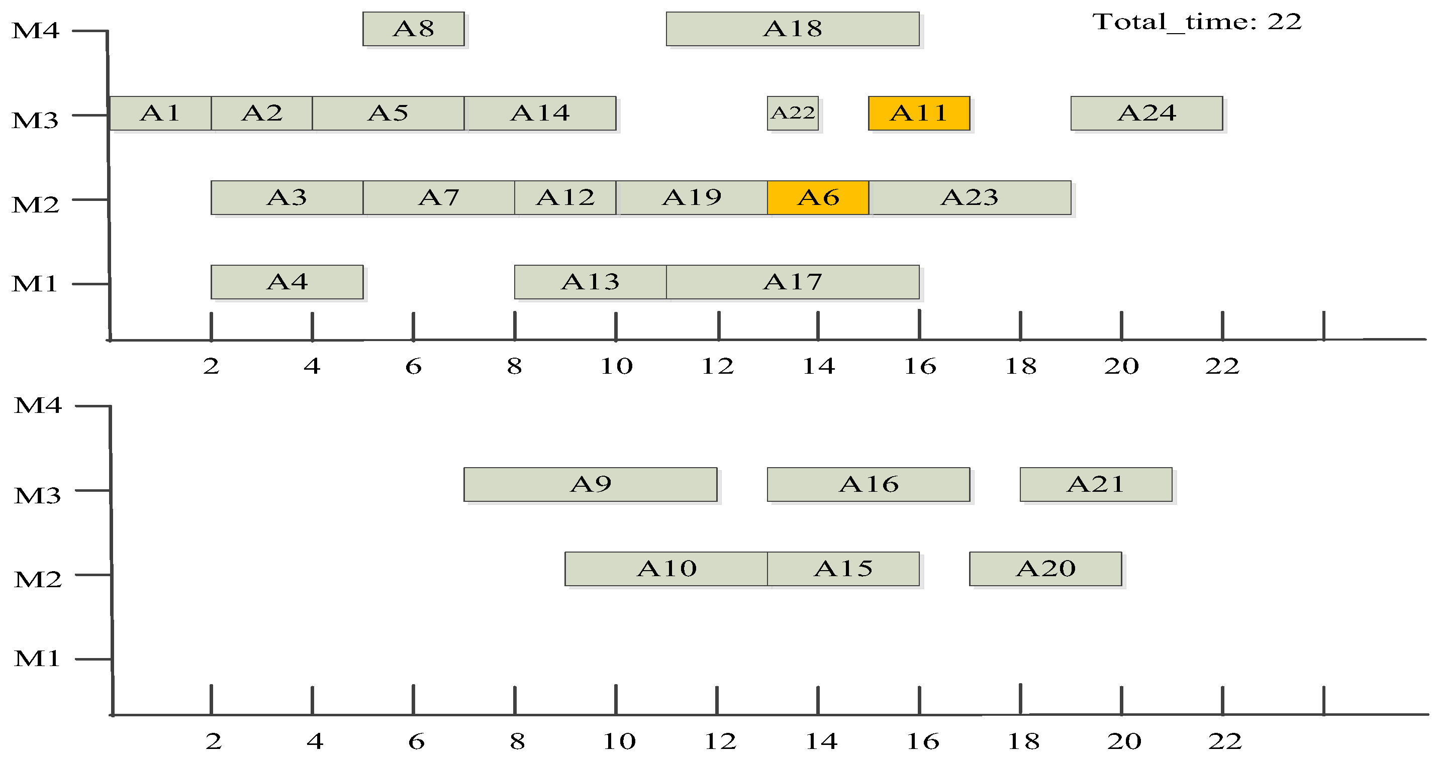 Electronics 11 04049 g006 550