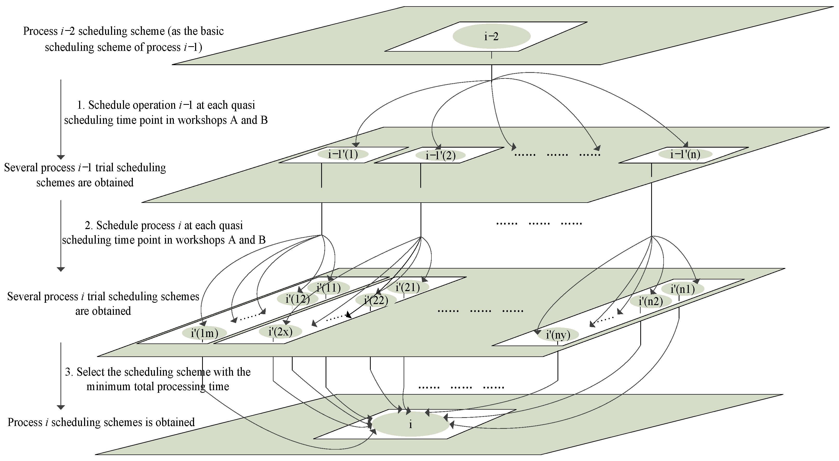 Electronics 11 04049 g007 550