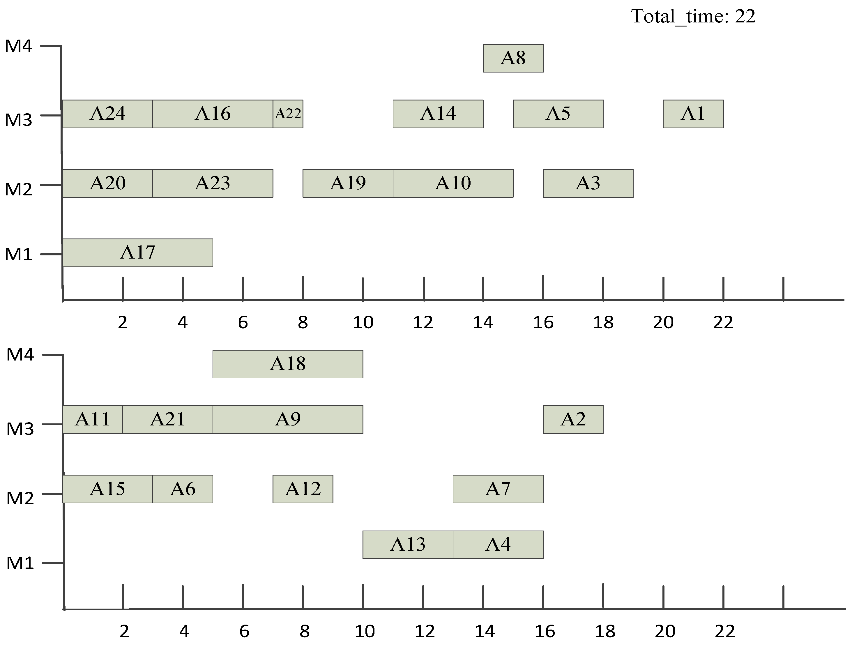Electronics 11 04049 g009 550