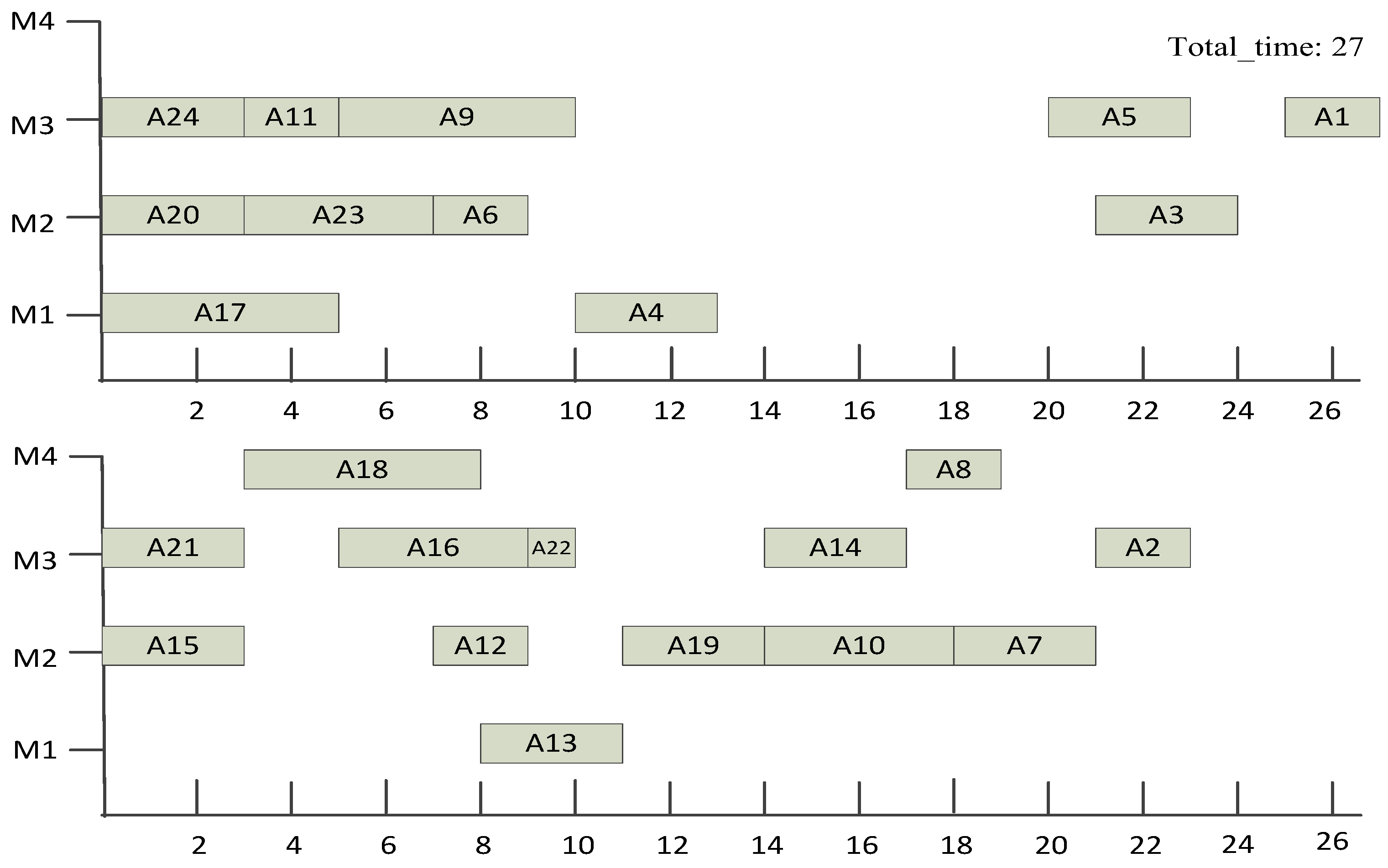 Electronics 11 04049 g010 550