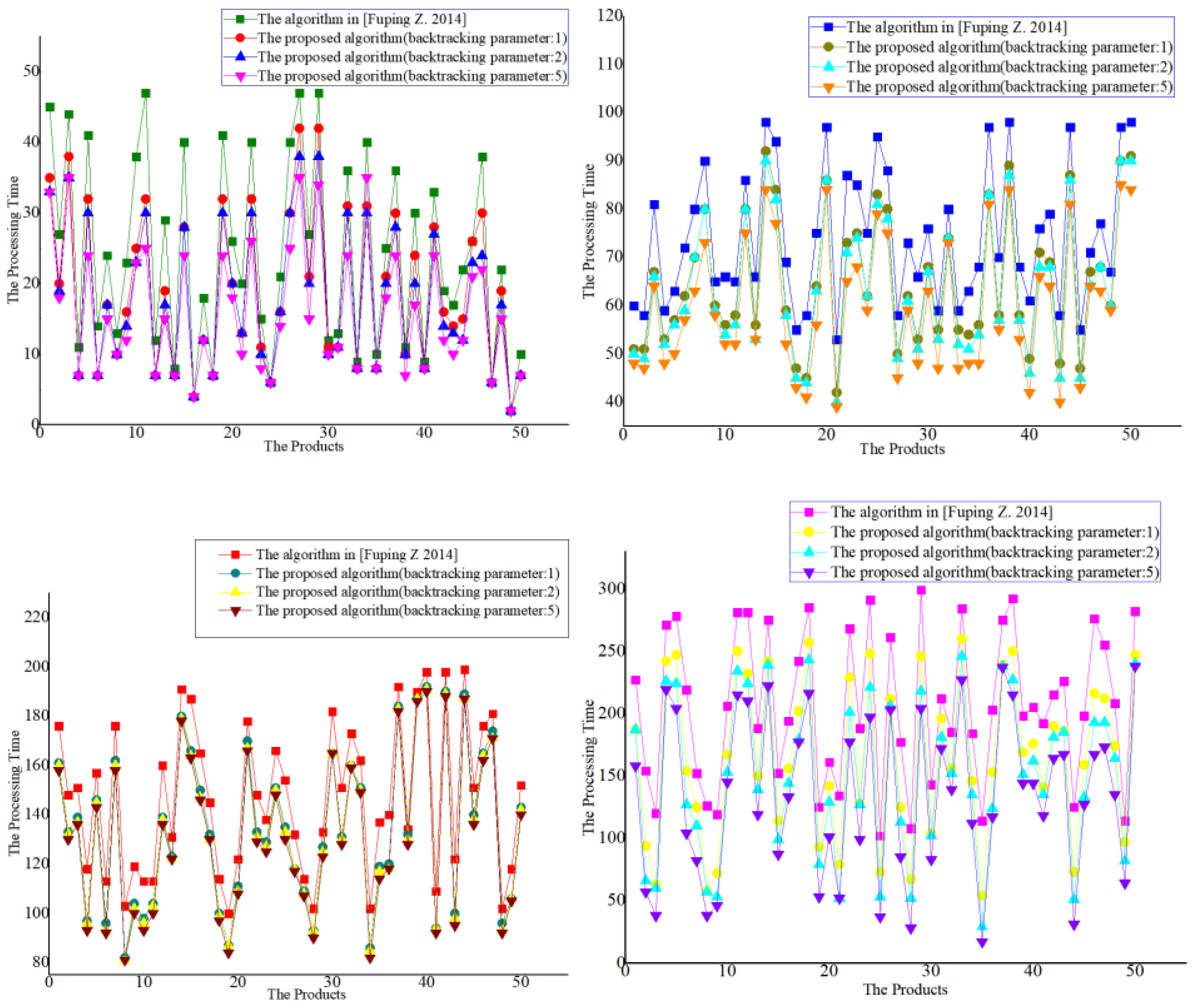 Electronics 11 04049 g011 550