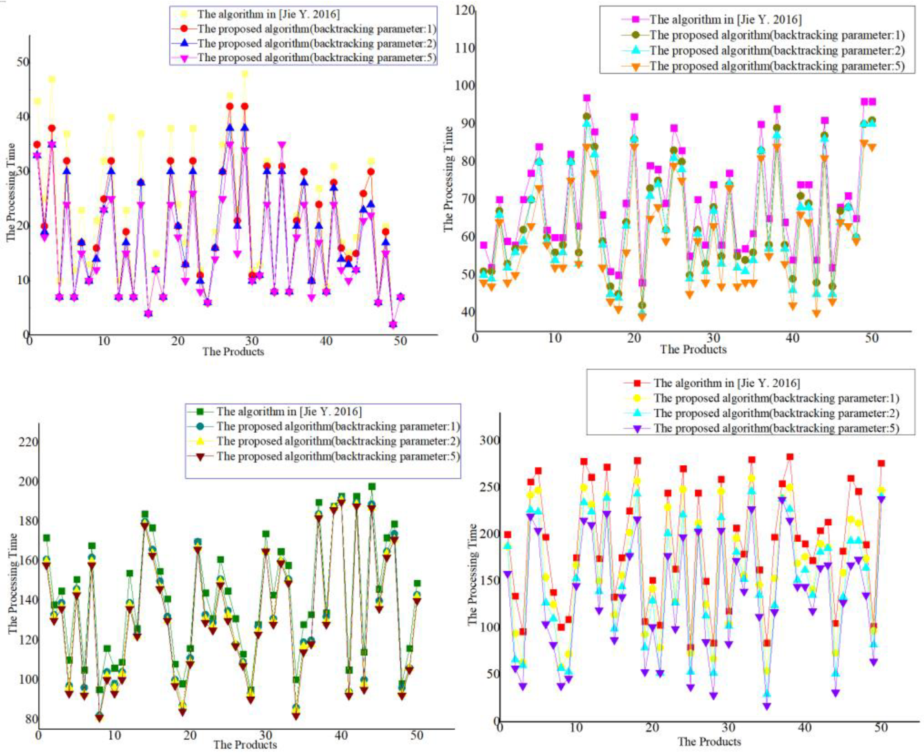 Electronics 11 04049 g013 550