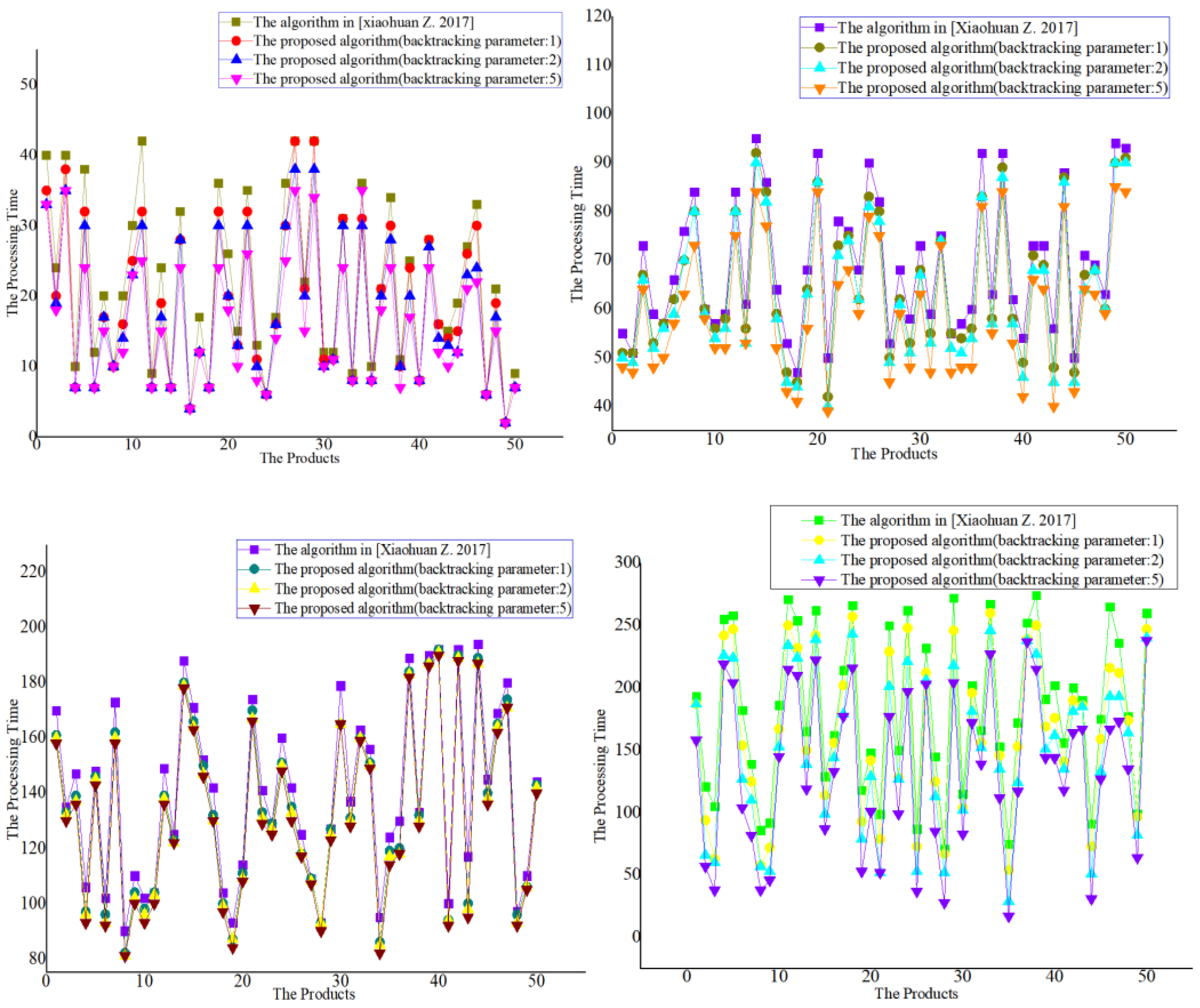 Electronics 11 04049 g014 550