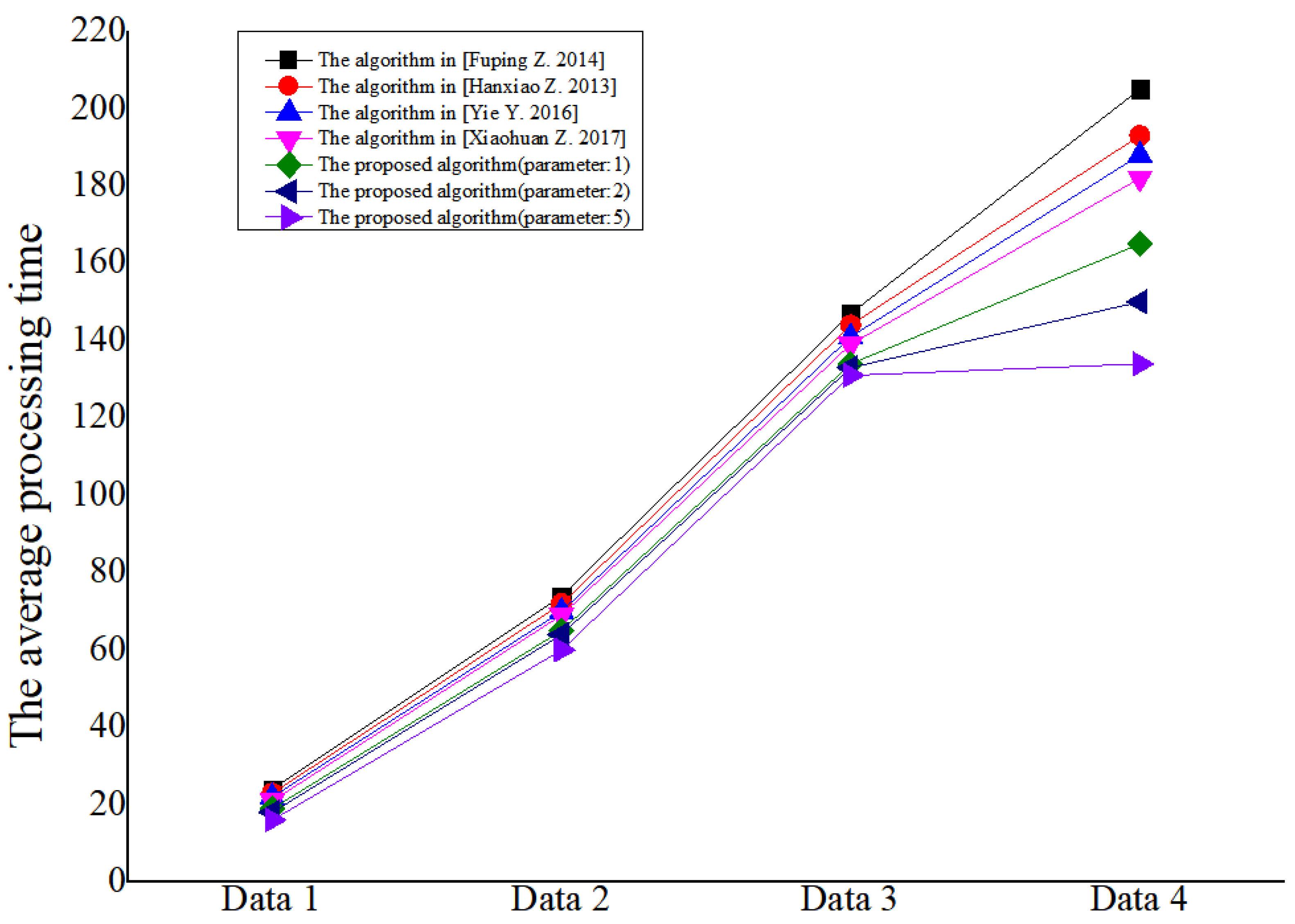 Electronics 11 04049 g015 550