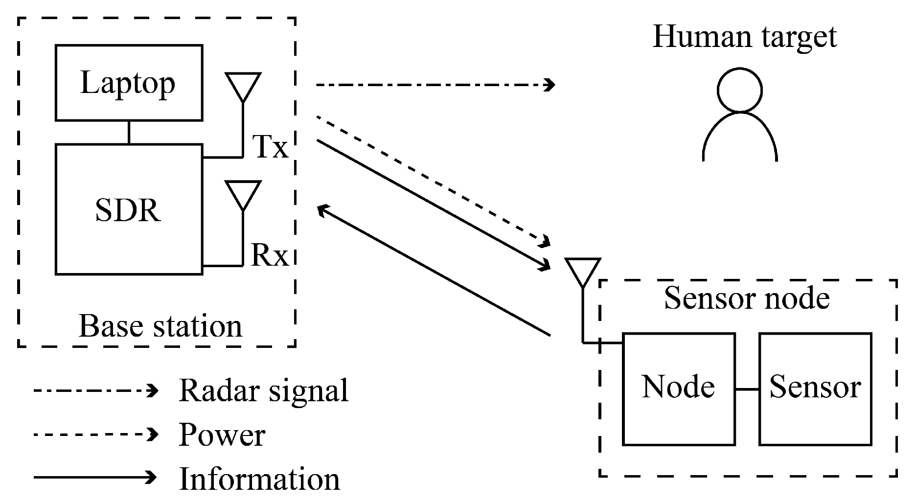 Electronics 11 04050 g001