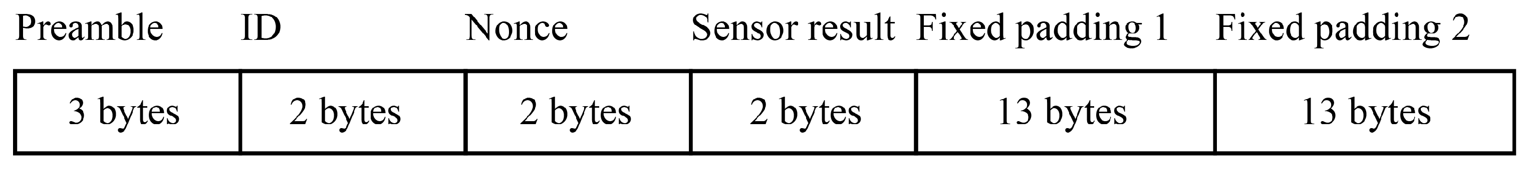 Electronics 11 04050 g007