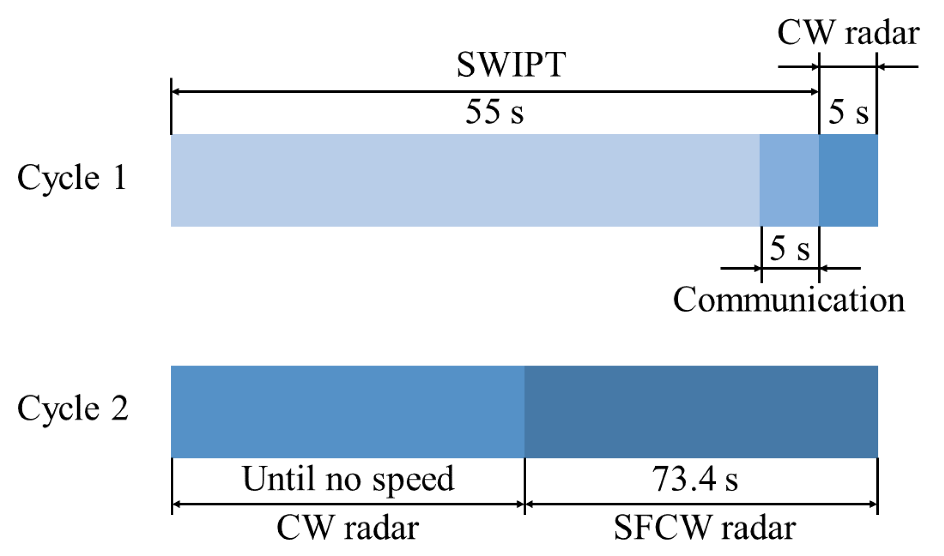 Electronics 11 04050 g008