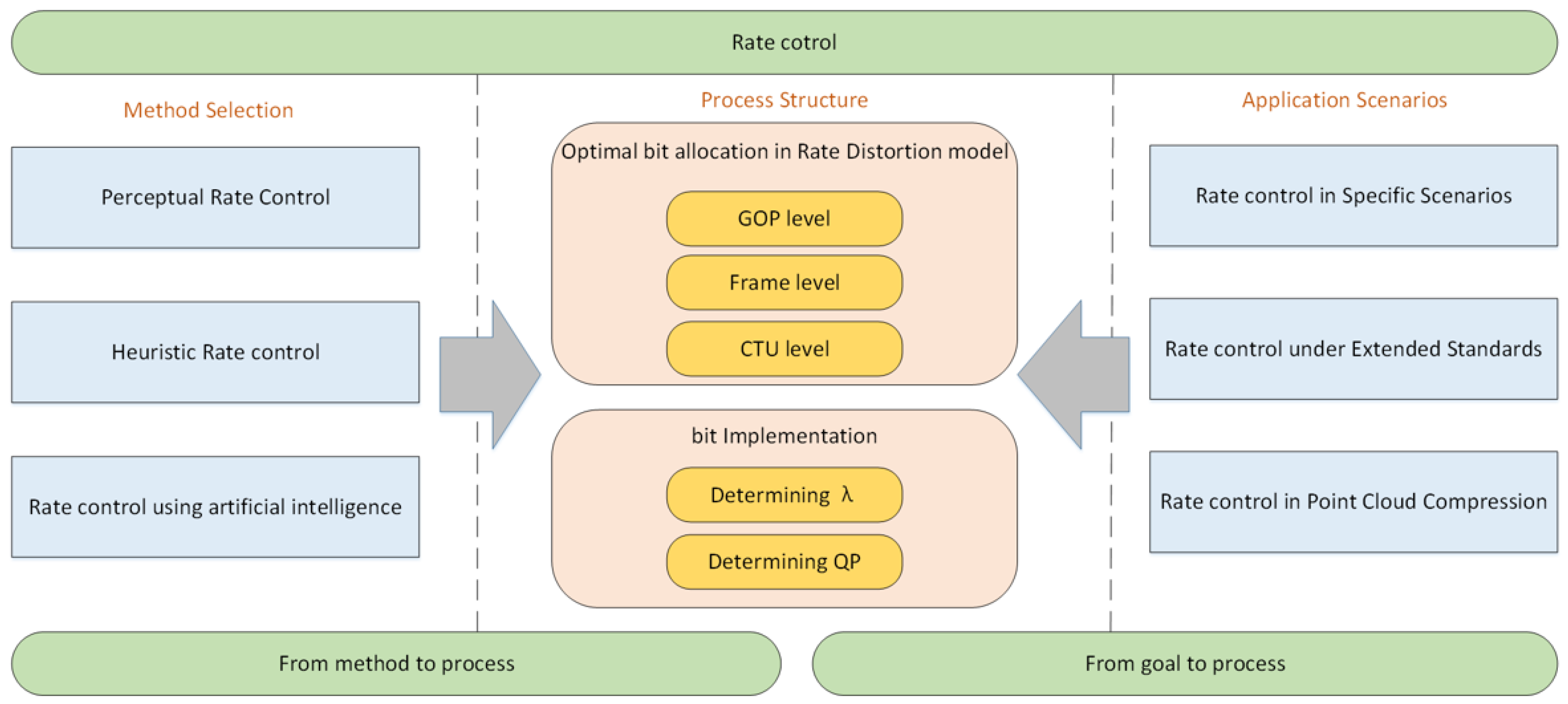 Electronics 11 04052 g003 Electronics 11 04052 g003