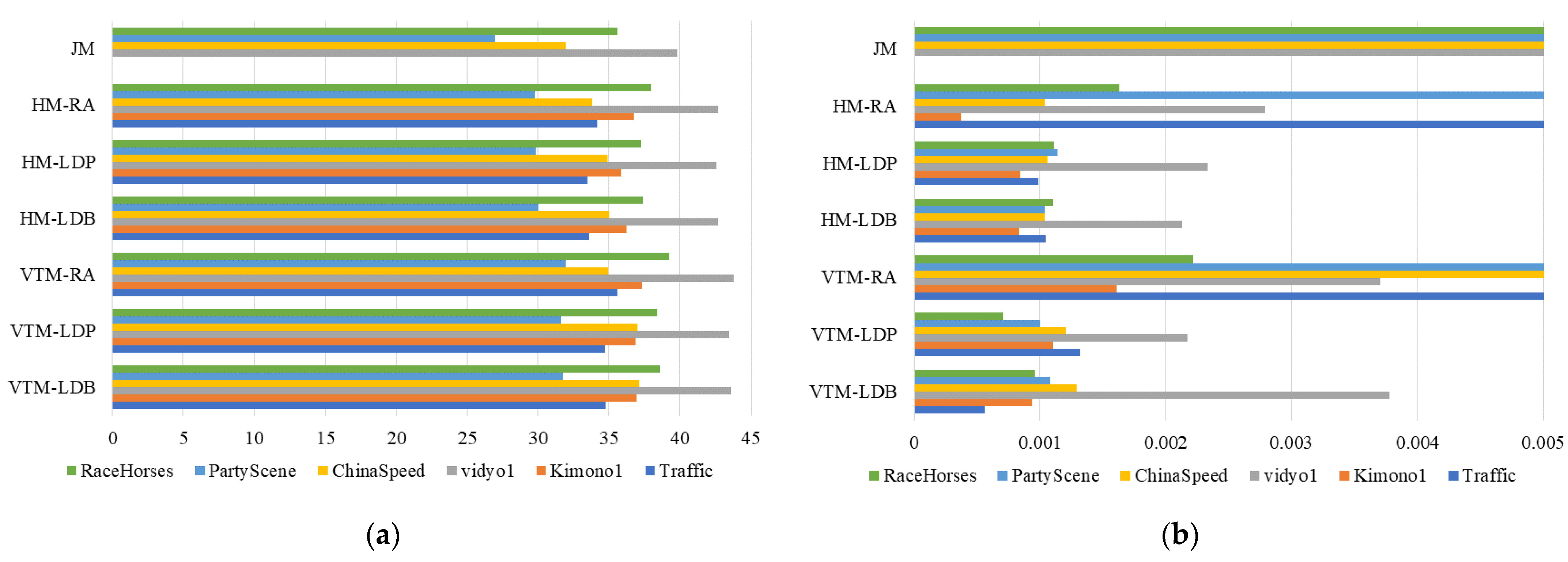 Electronics 11 04052 g006 Electronics 11 04052 g006