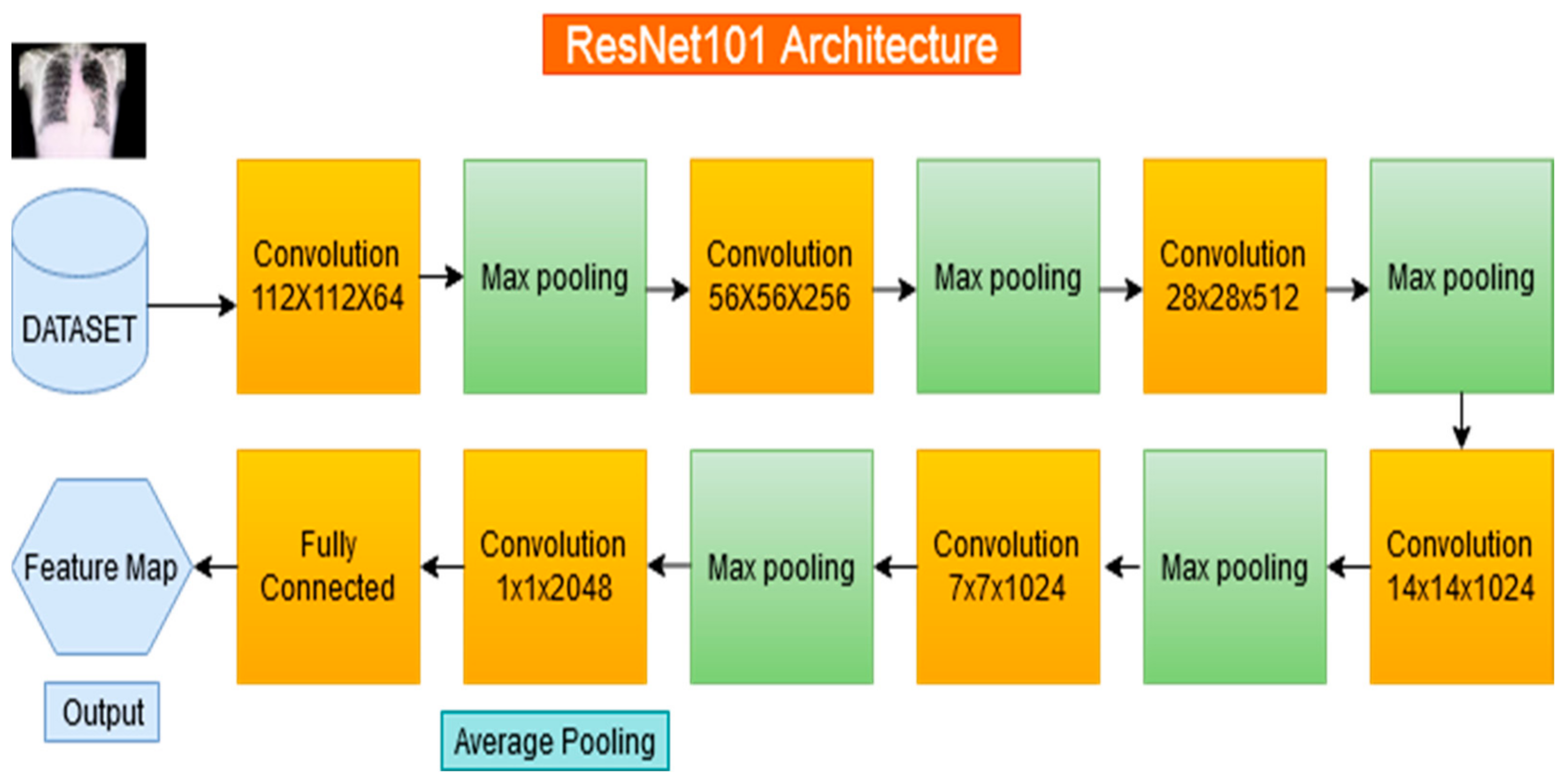 Deep Feature Extraction for Detection of COVID-19 Using Deep Learning