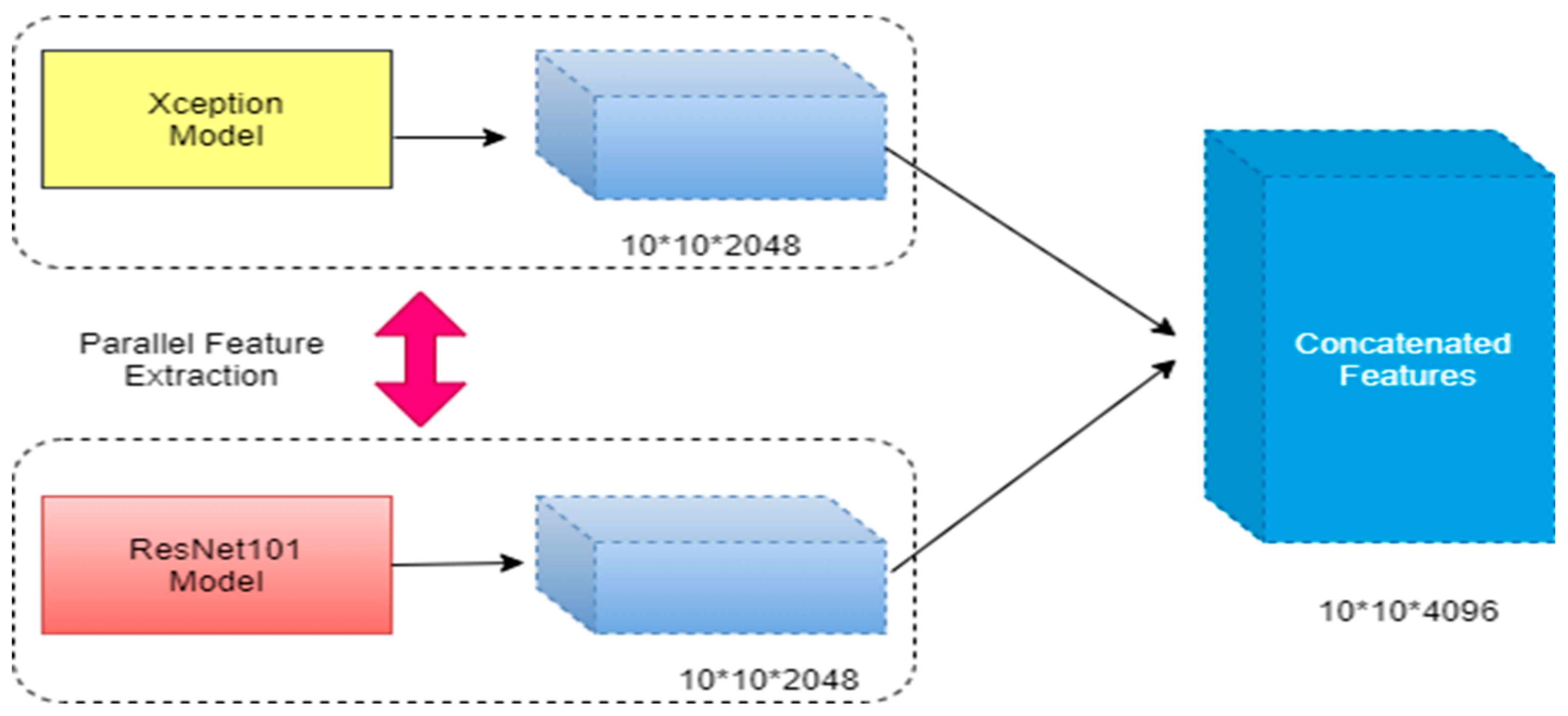 Deep Feature Extraction for Detection of COVID-19 Using Deep Learning