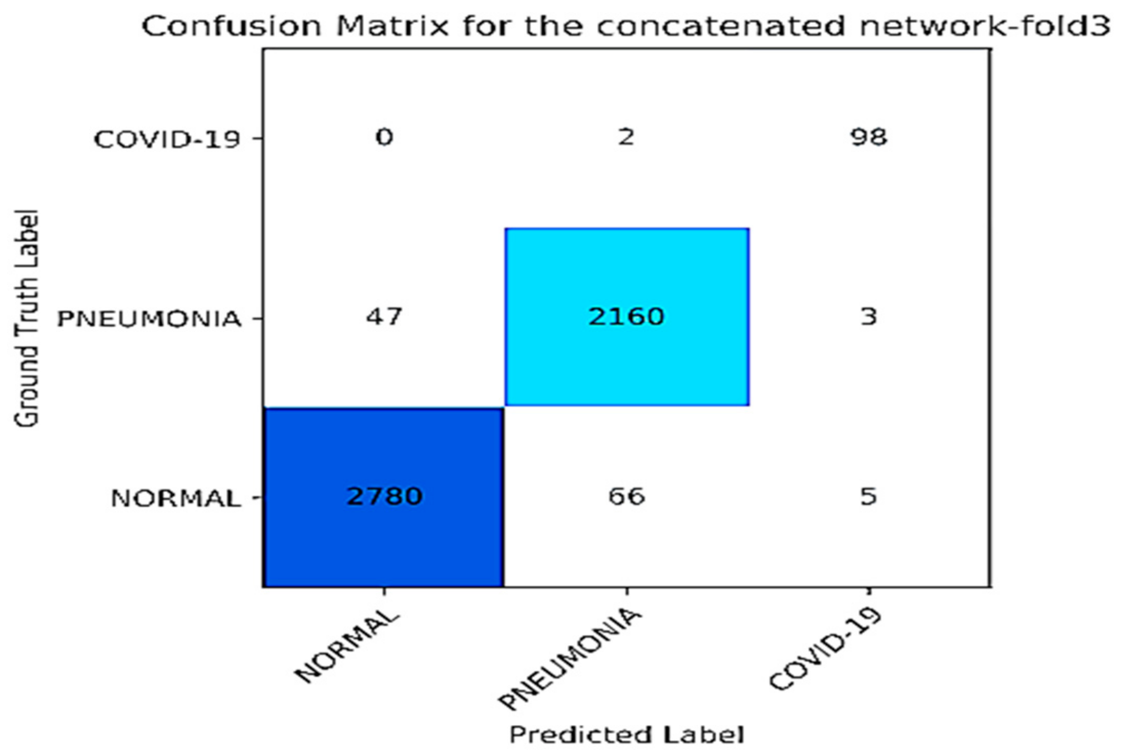 Electronics 11 04053 g007