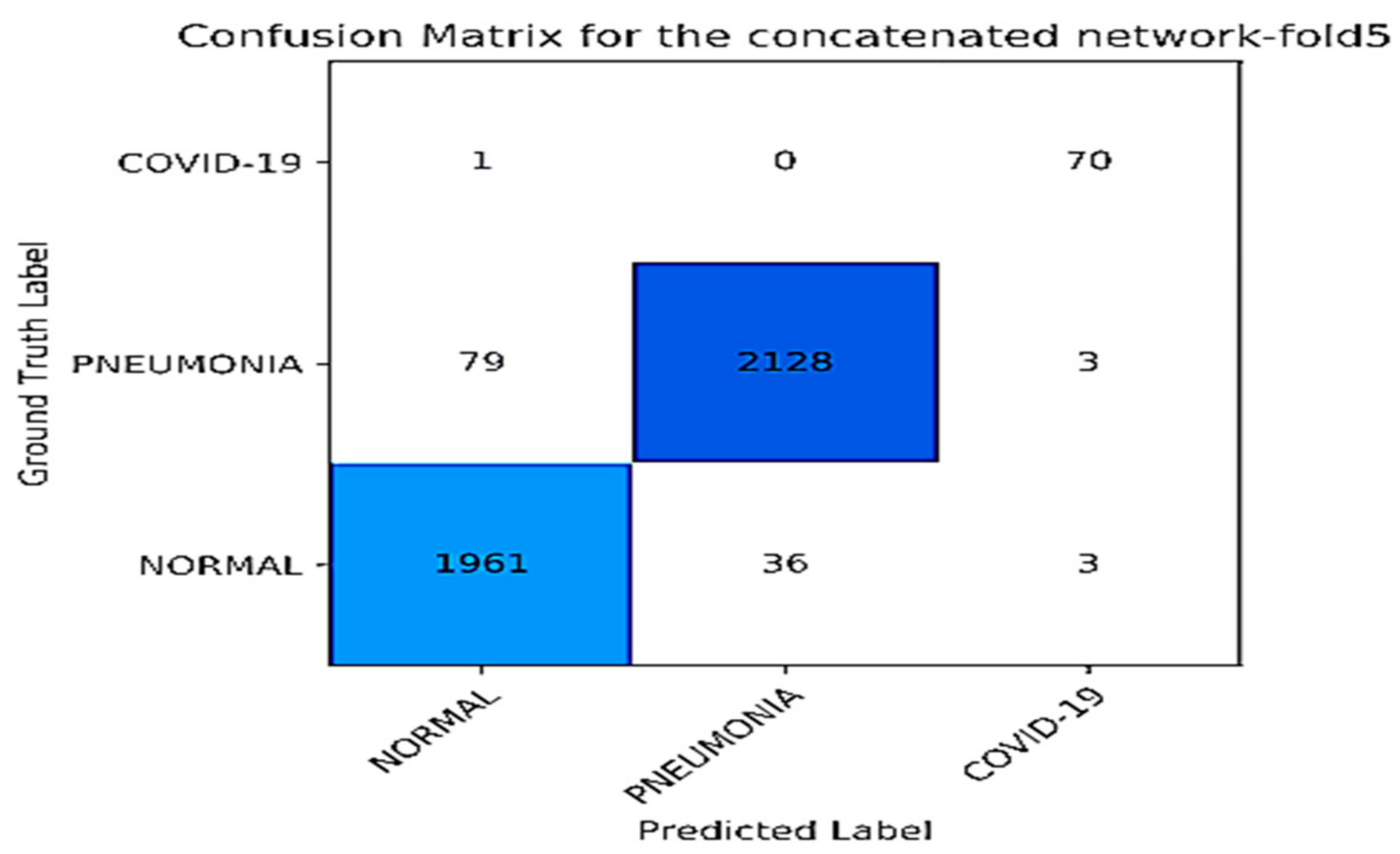 Electronics 11 04053 g008