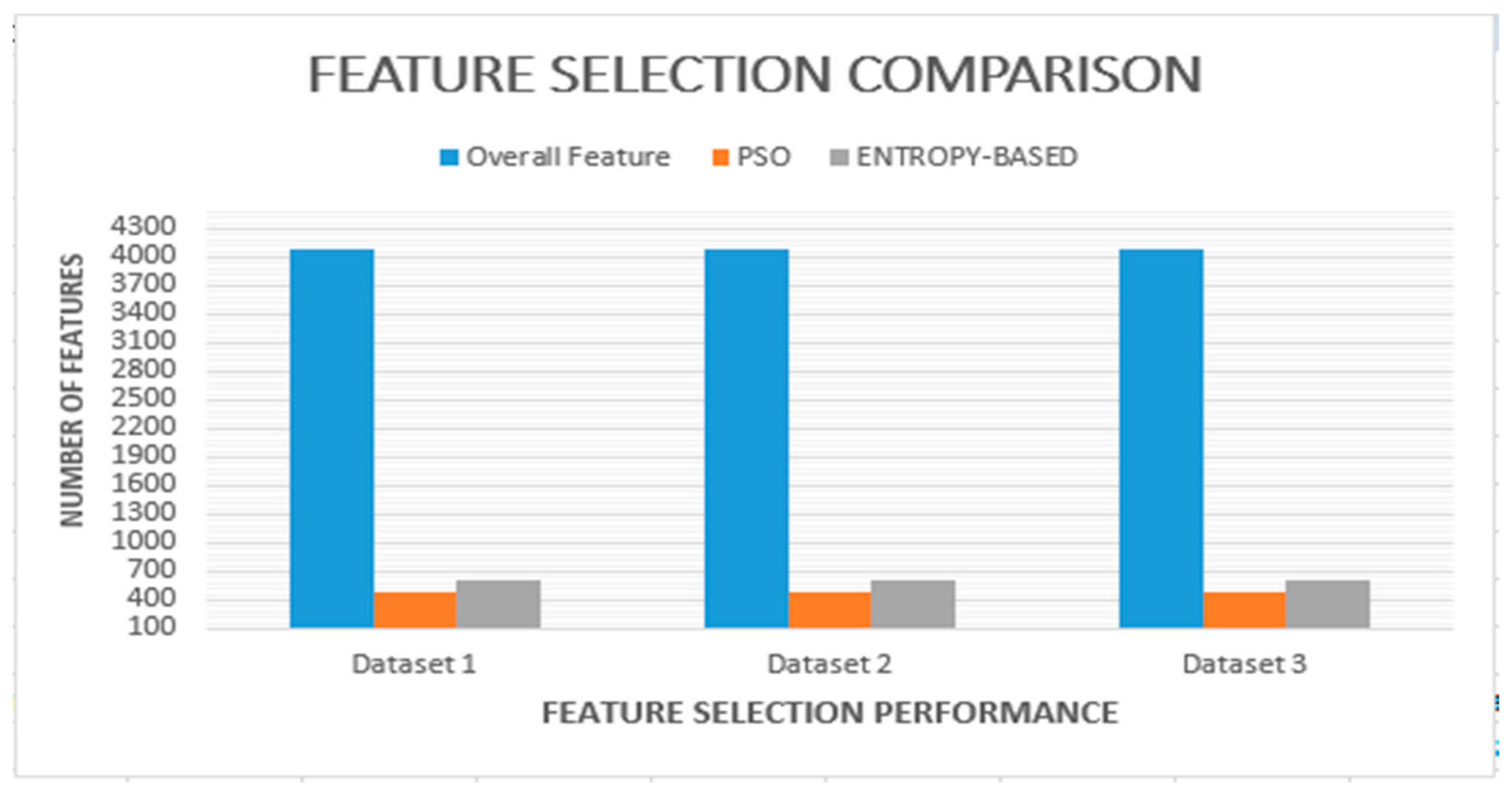 Deep Feature Extraction for Detection of COVID-19 Using Deep Learning
