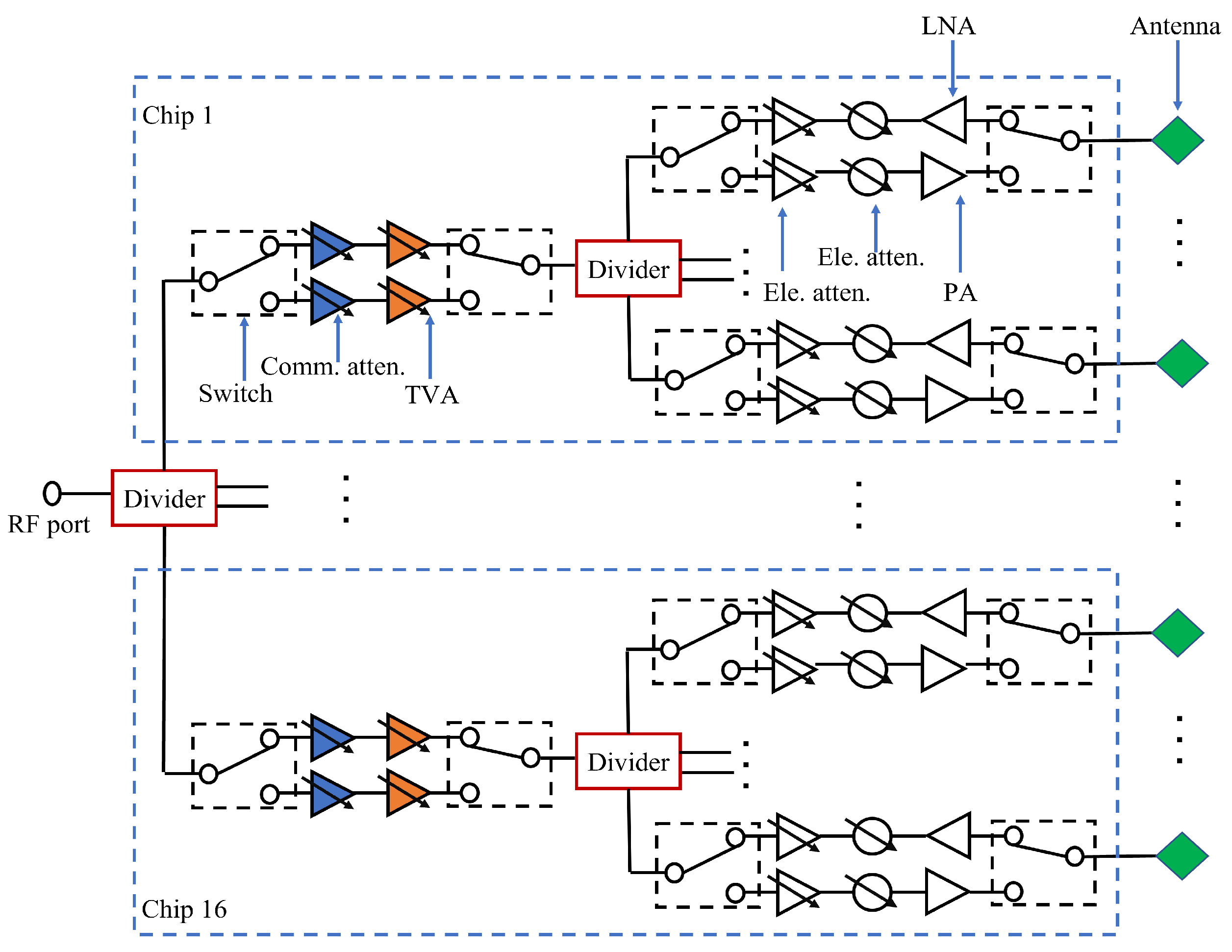 Electronics 11 04055 g002 Electronics 11 04055 g002