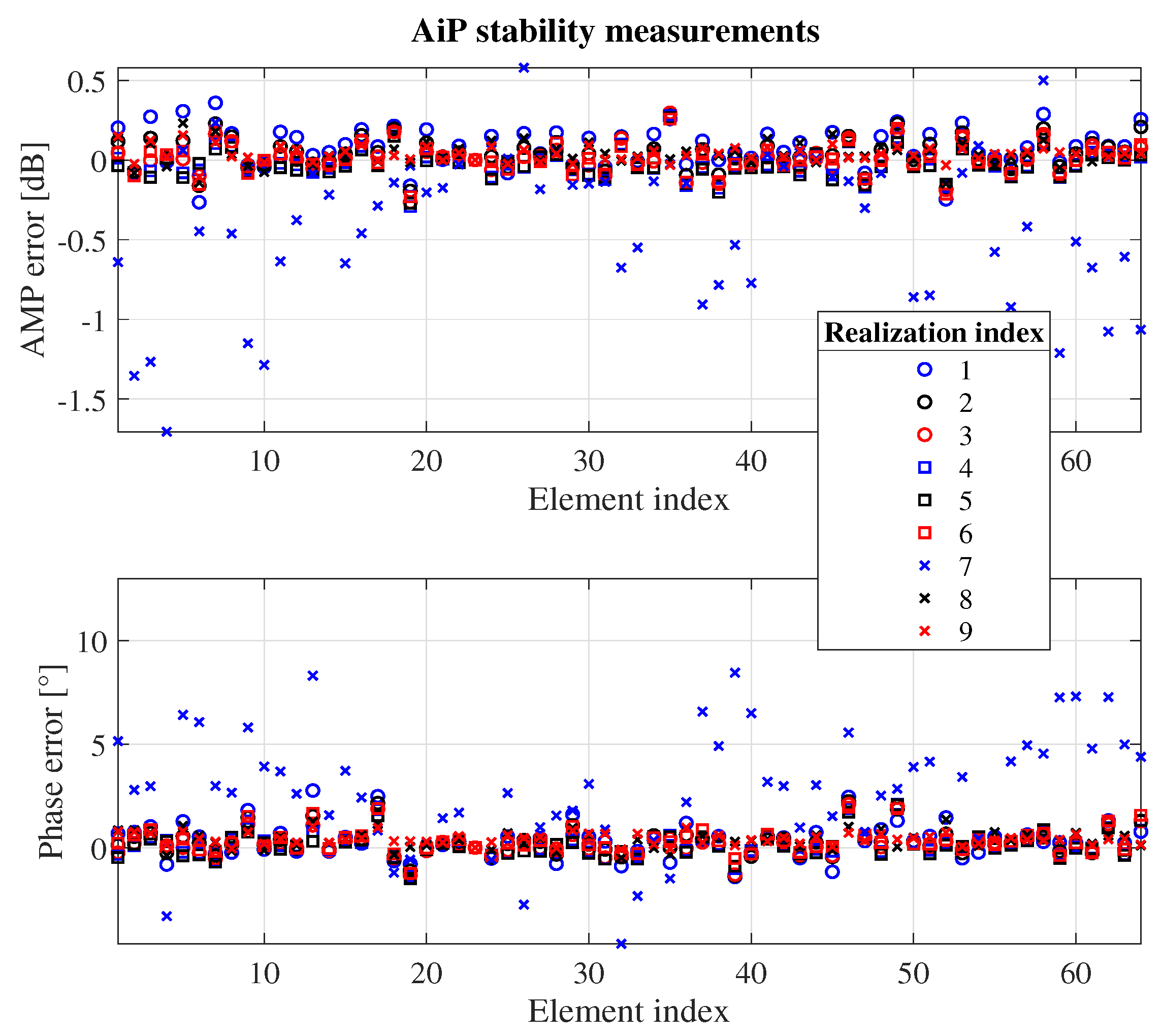 Electronics 11 04055 g004 Electronics 11 04055 g004
