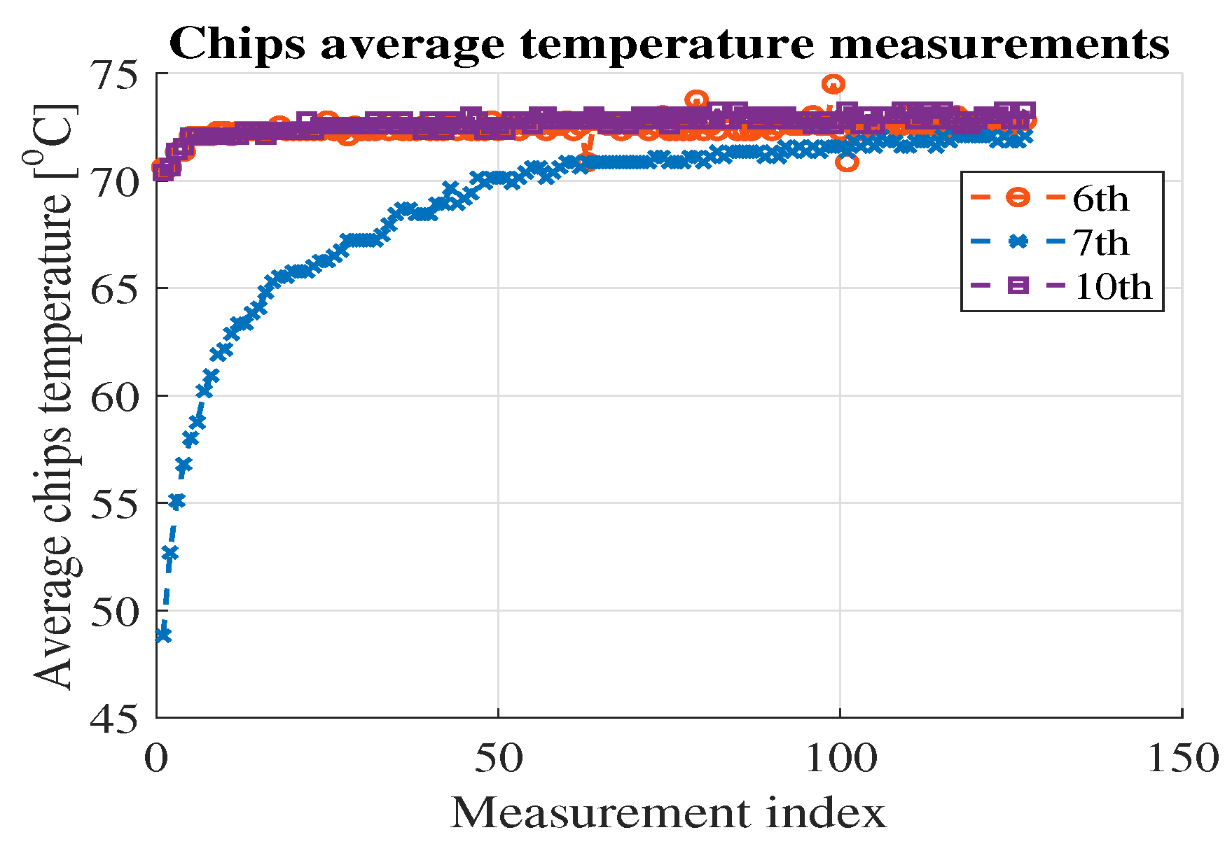 Electronics 11 04055 g005 Electronics 11 04055 g005