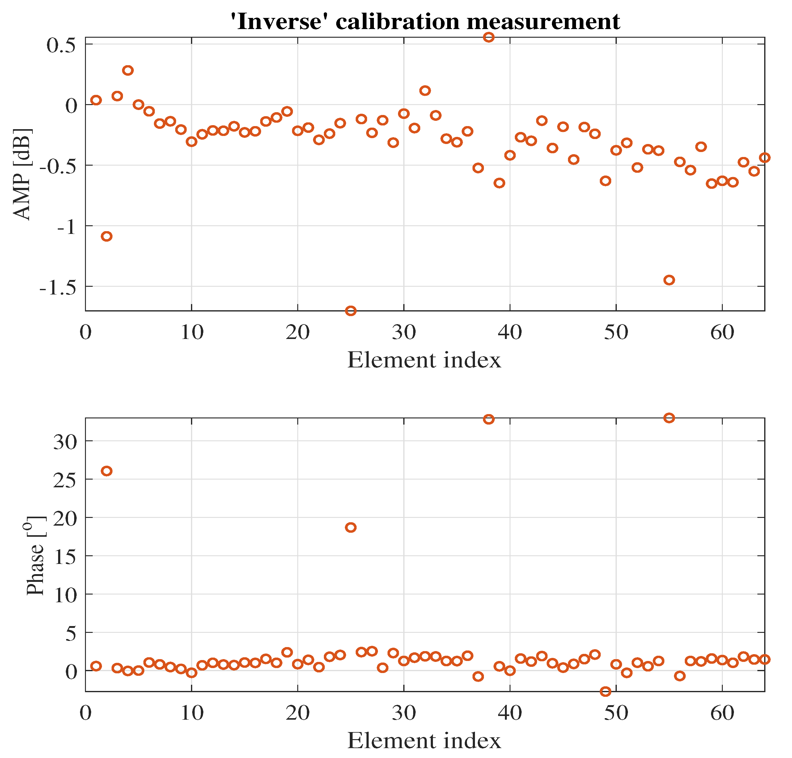 Electronics 11 04055 g009 Electronics 11 04055 g009