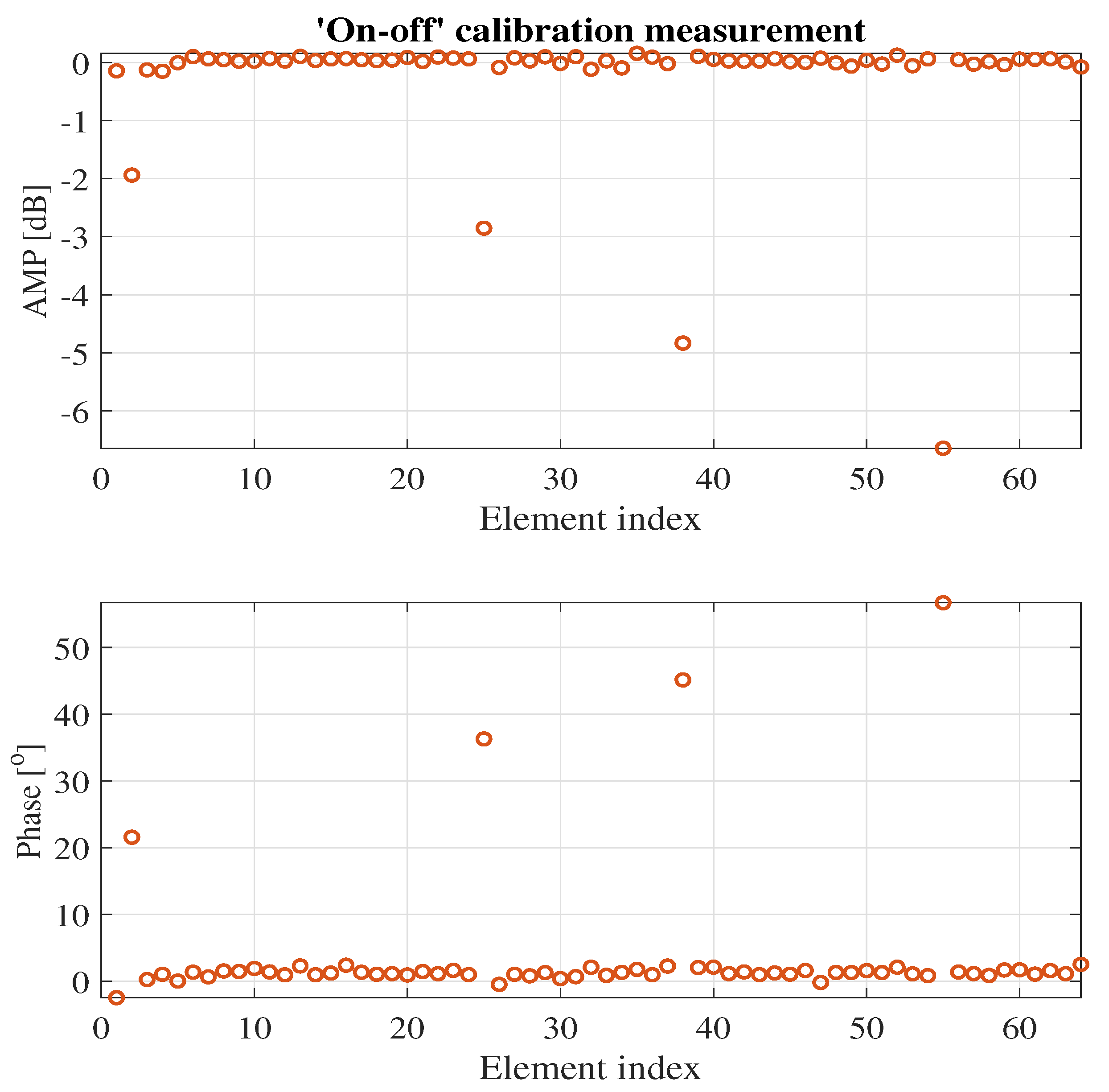 Electronics 11 04055 g010 Electronics 11 04055 g010