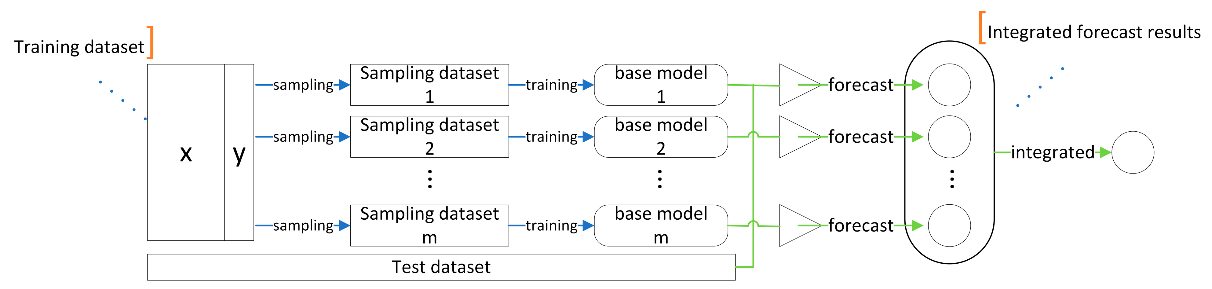 Electronics 11 04057 g001