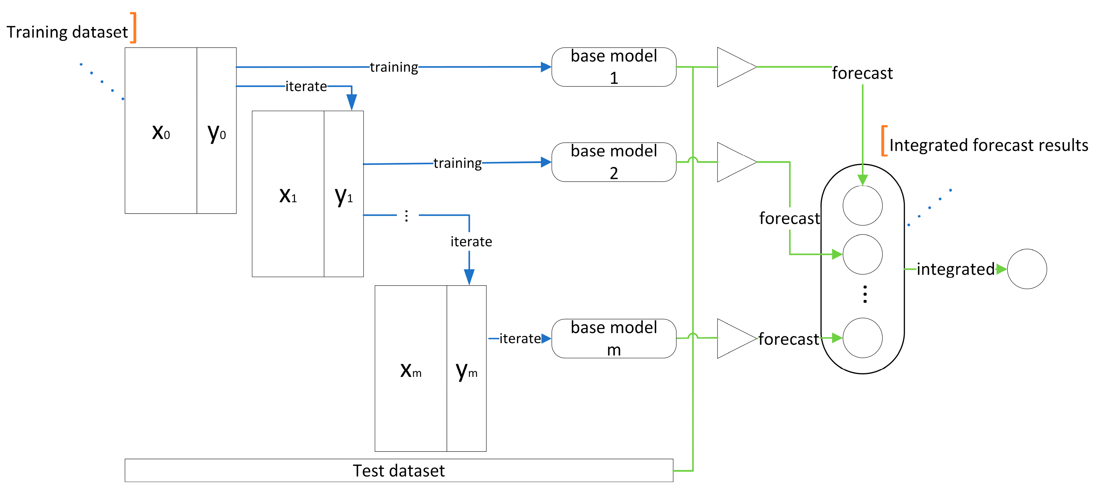 Electronics 11 04057 g002