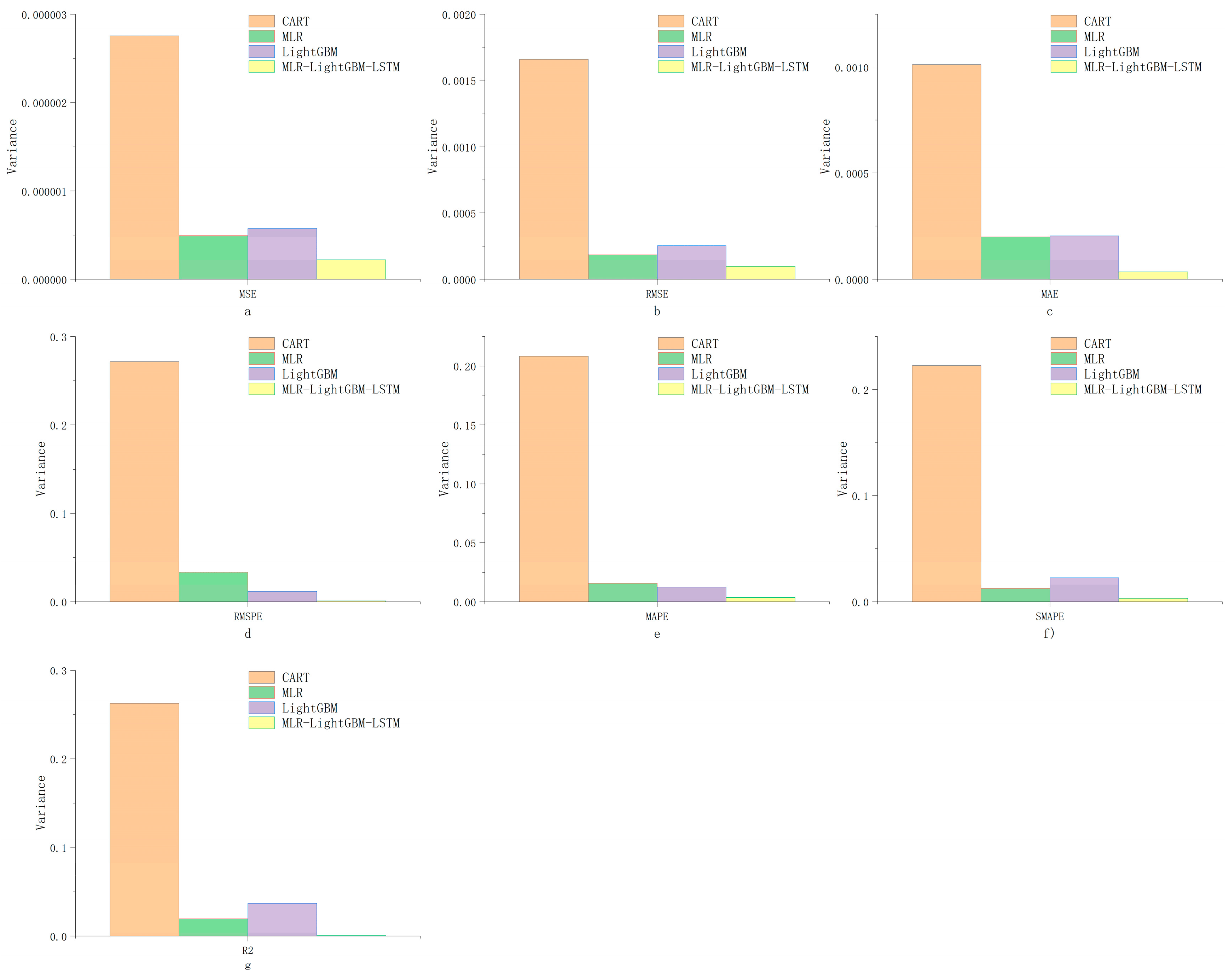 Electronics 11 04057 g022