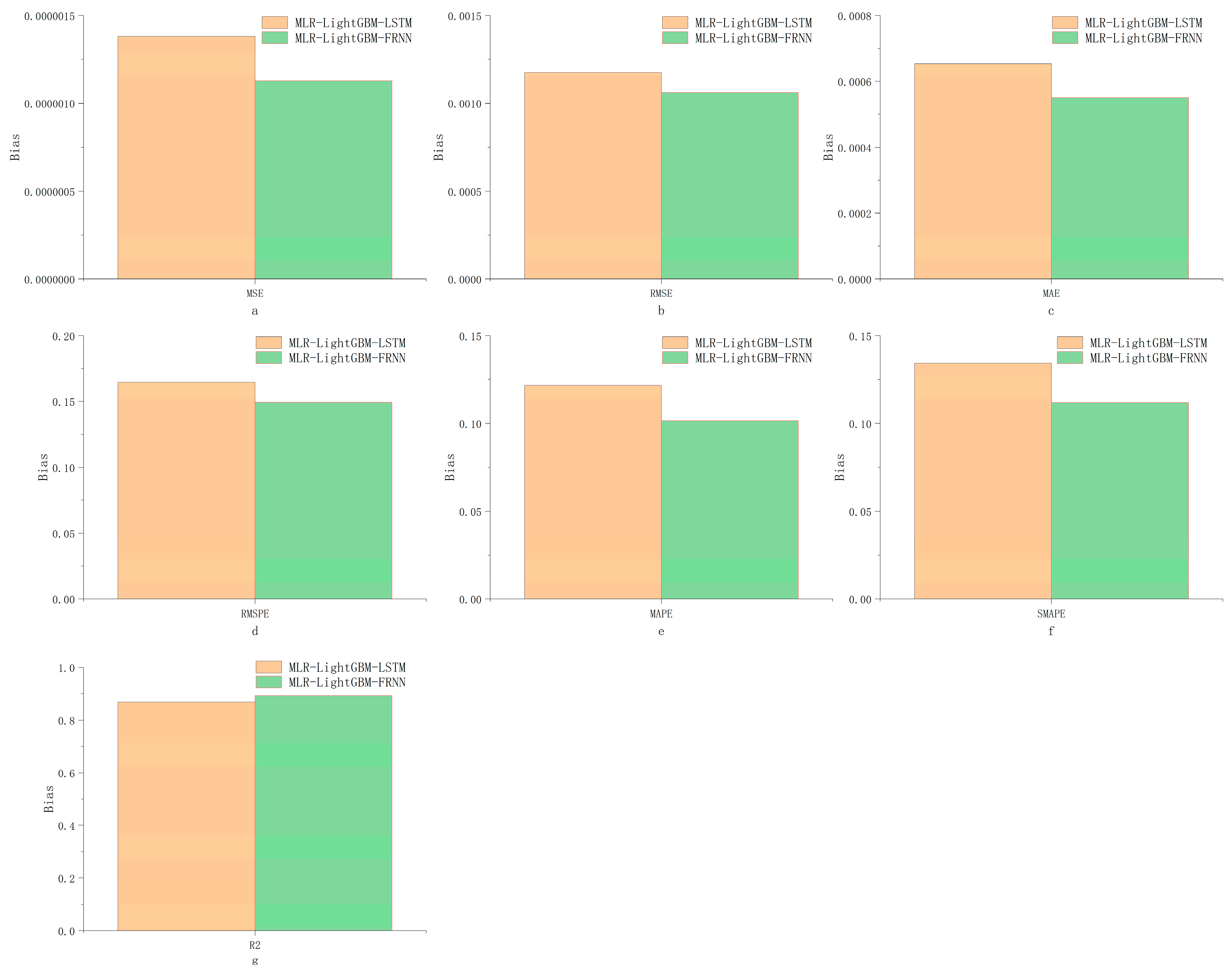 Electronics 11 04057 g024