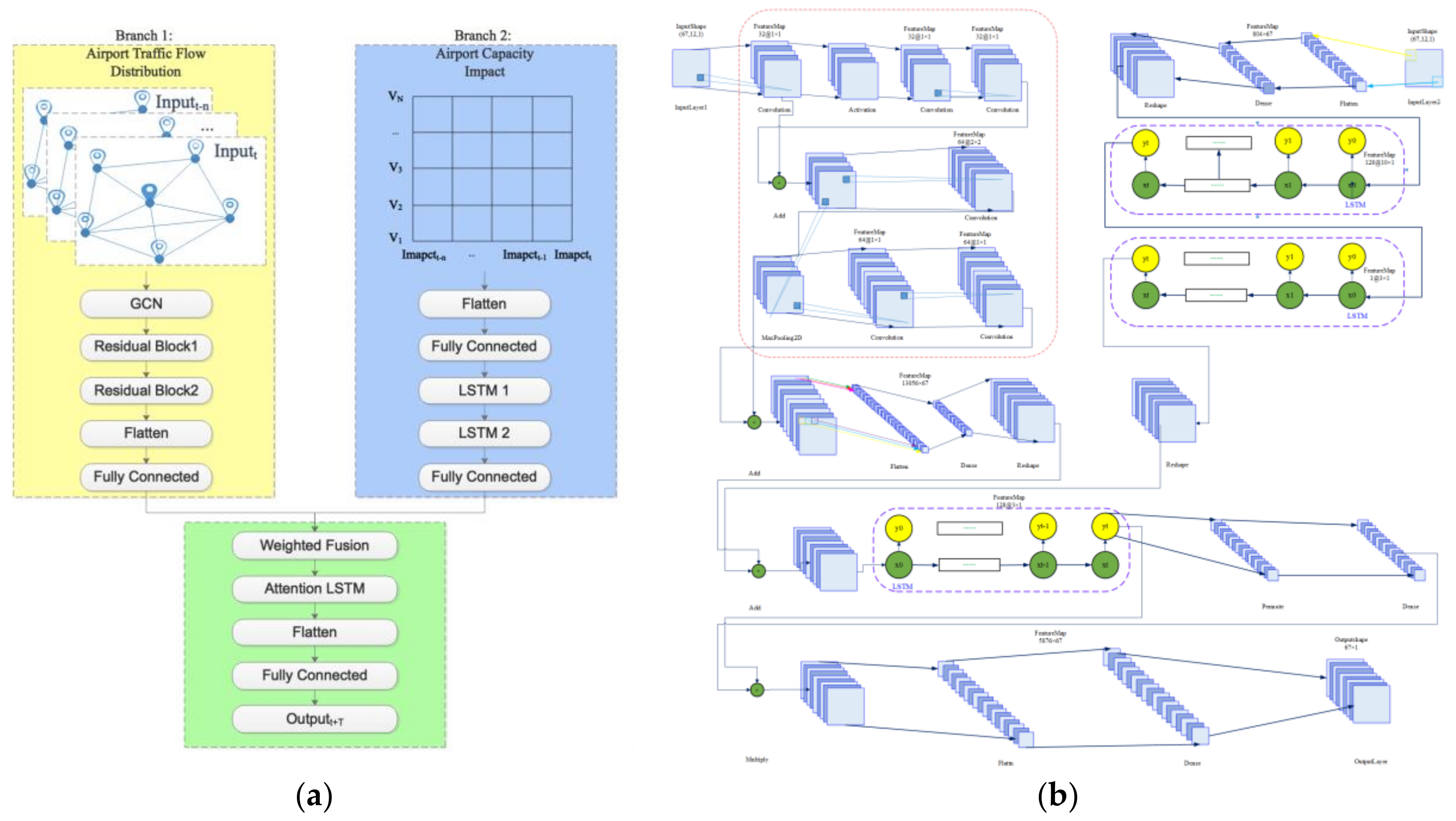 Electronics 11 04058 g001