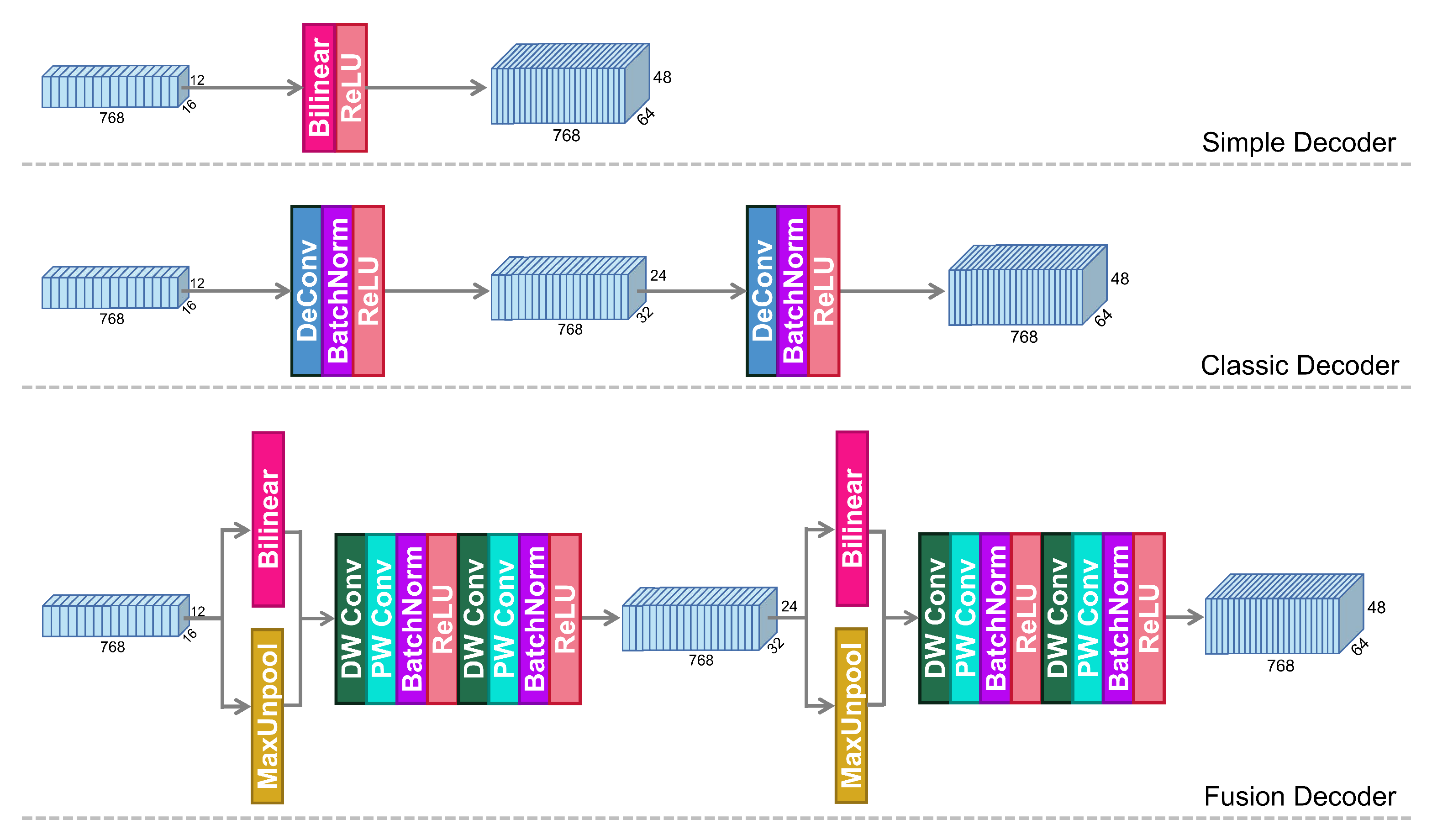 Electronics 11 04060 g004