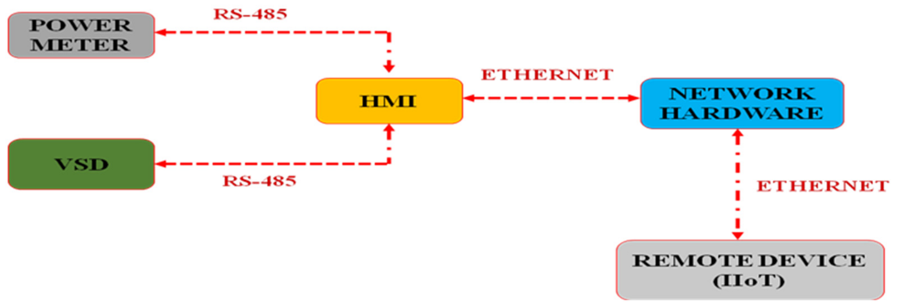 Electronics 11 04061 g003 Electronics 11 04061 g003