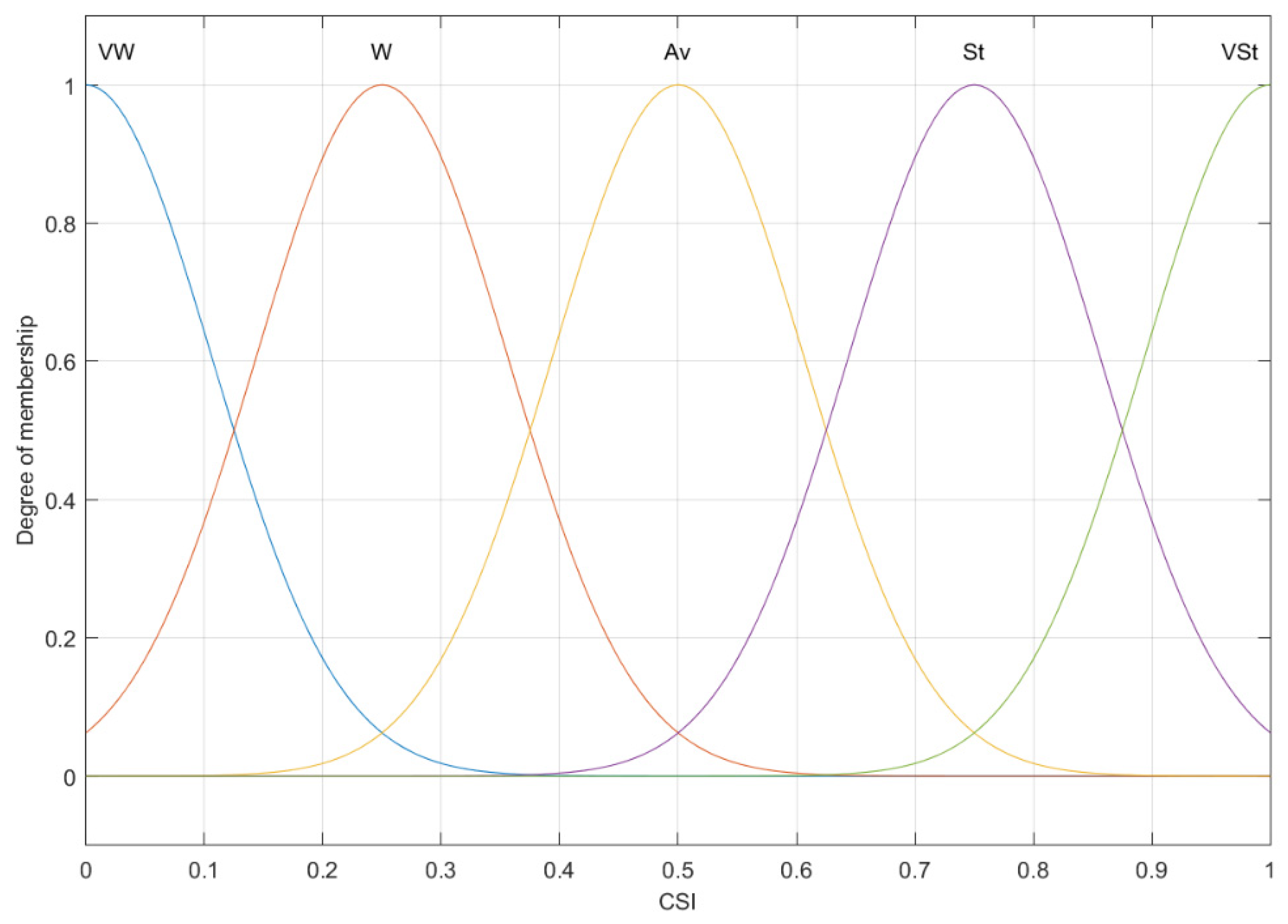 Electronics 11 04063 g005