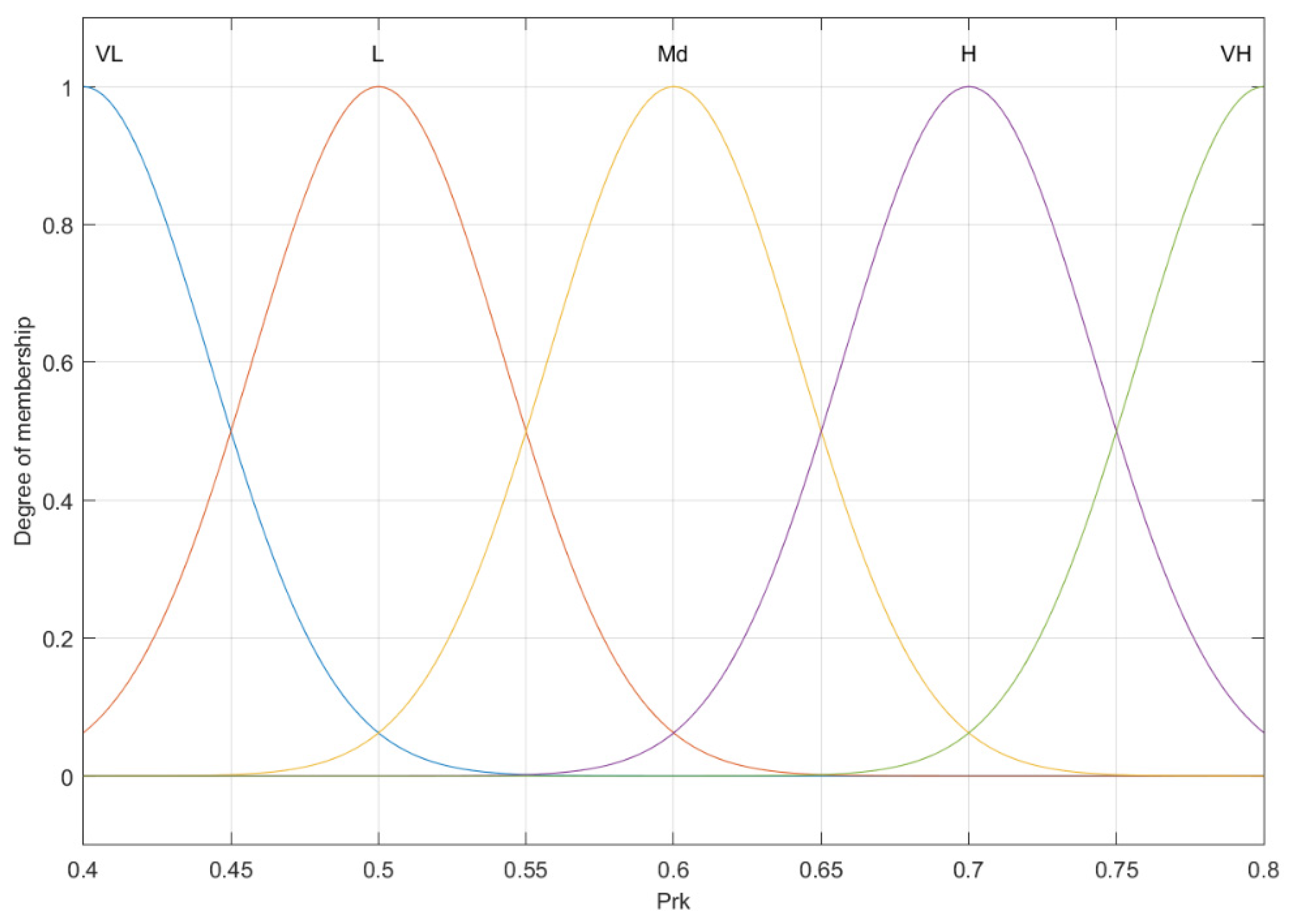 Electronics 11 04063 g006