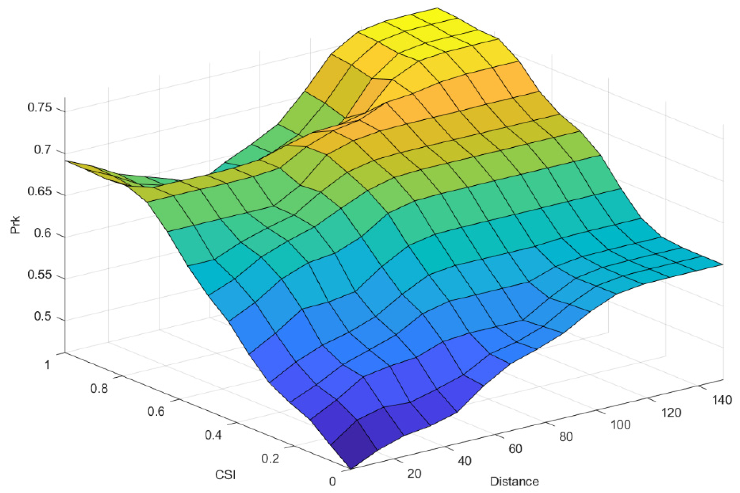 Electronics 11 04063 g007