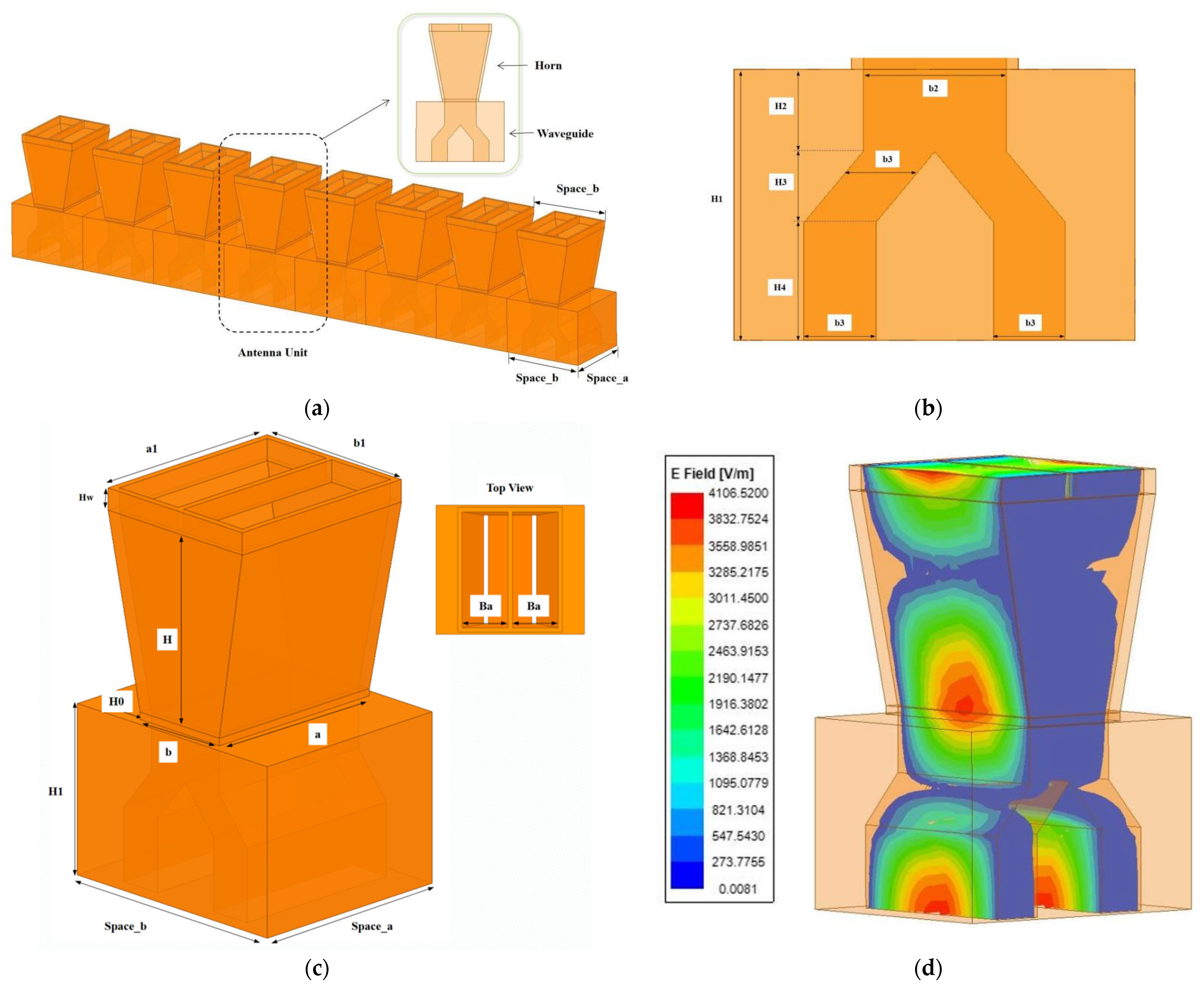 Electronics 11 04064 g001