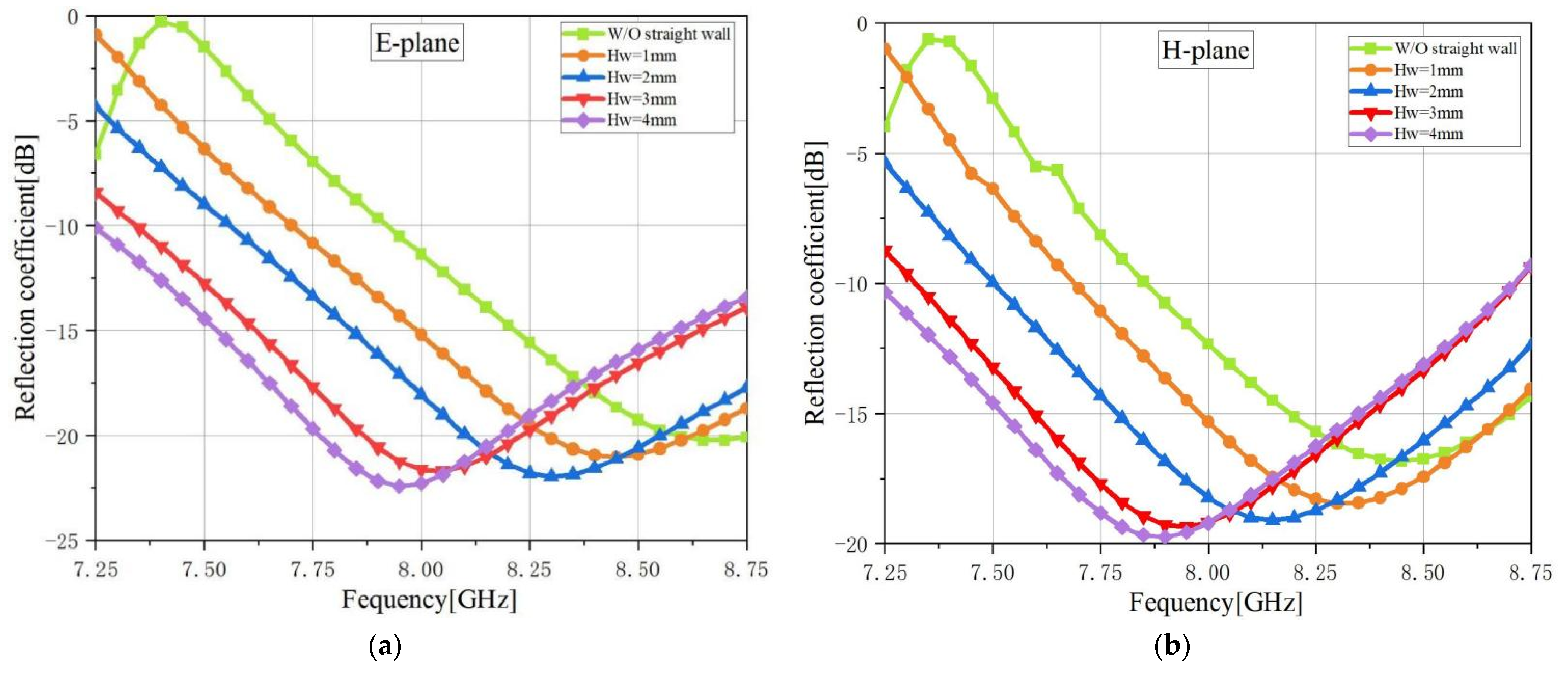 Electronics 11 04064 g003