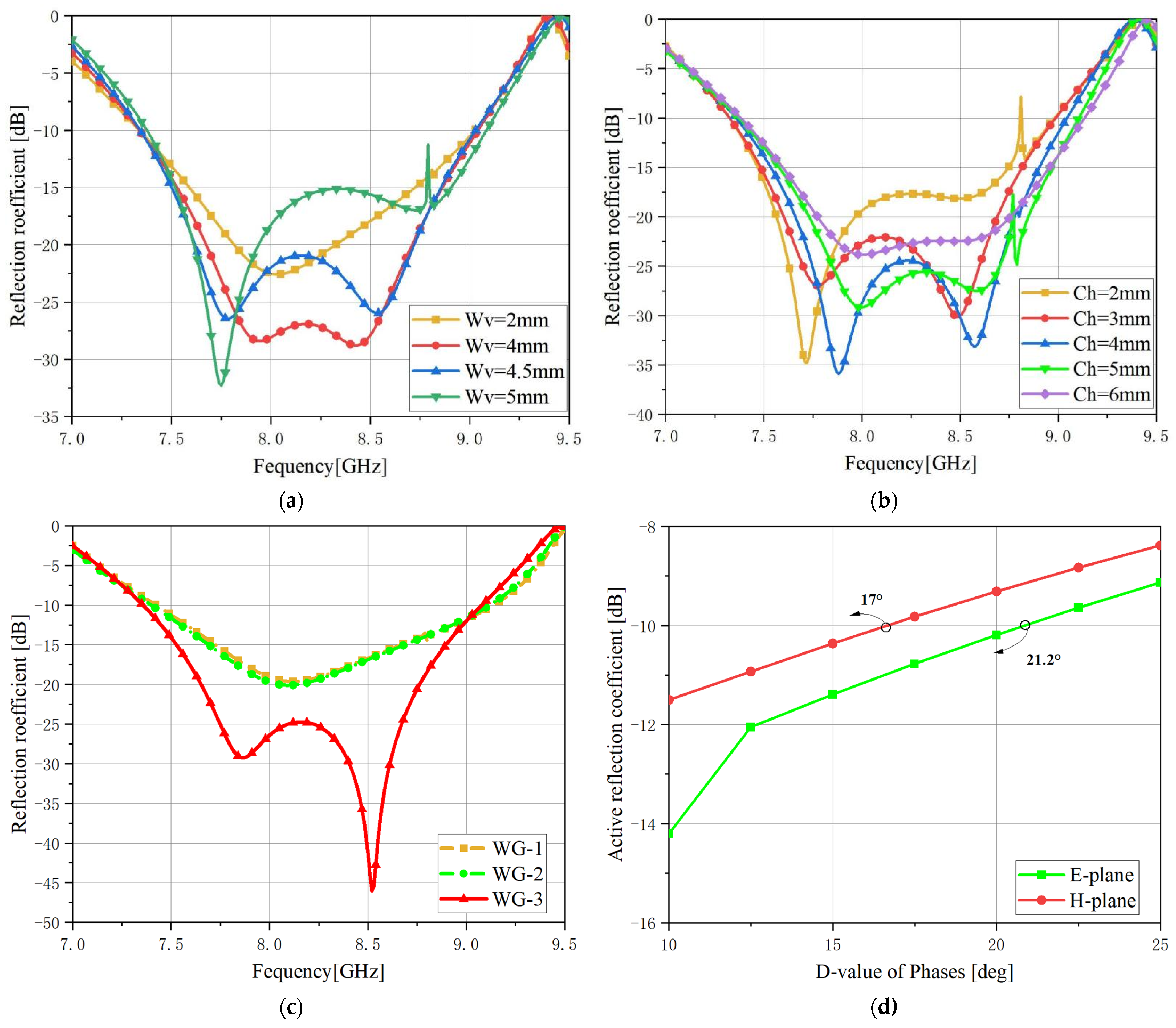 Electronics 11 04064 g006