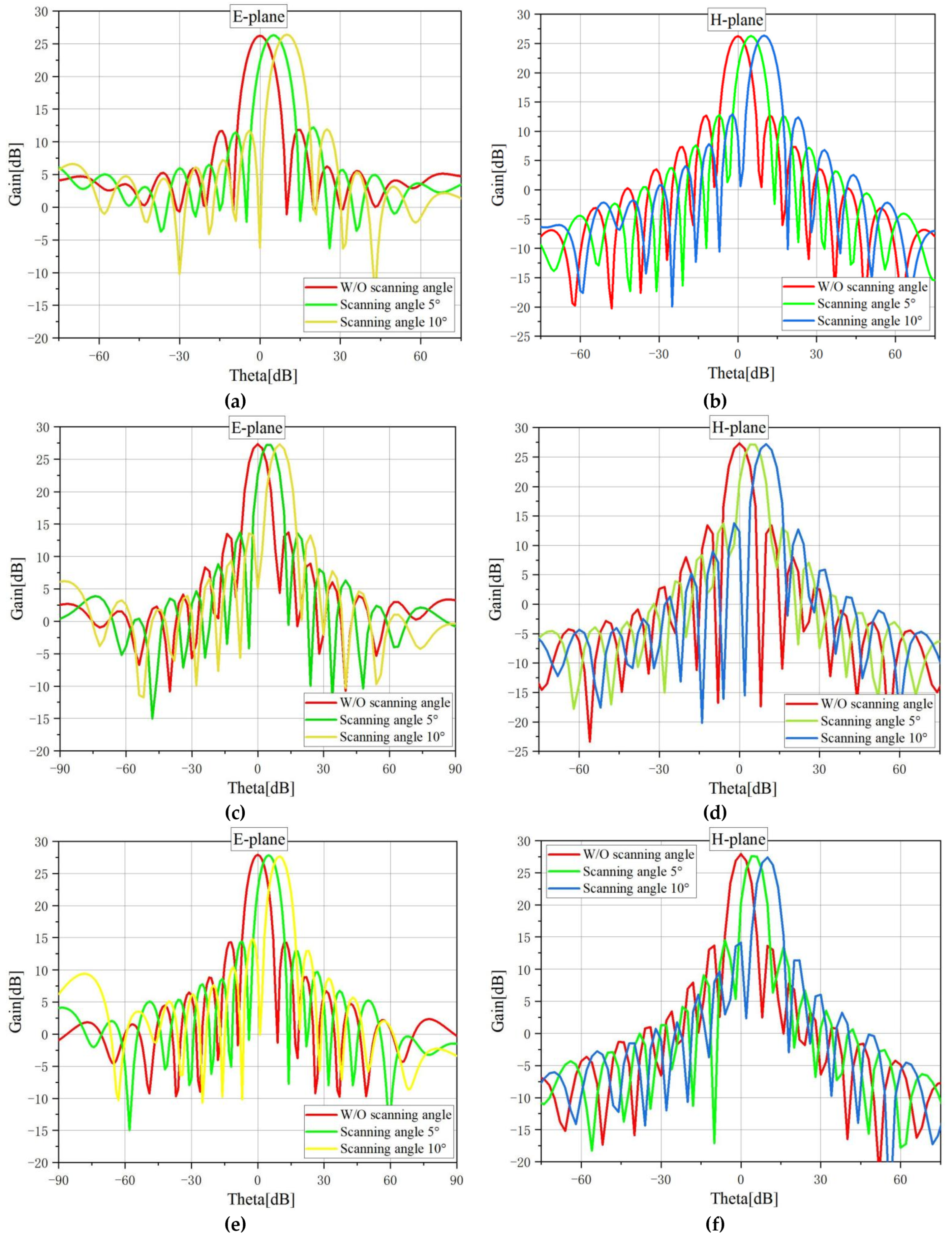 Electronics 11 04064 g011