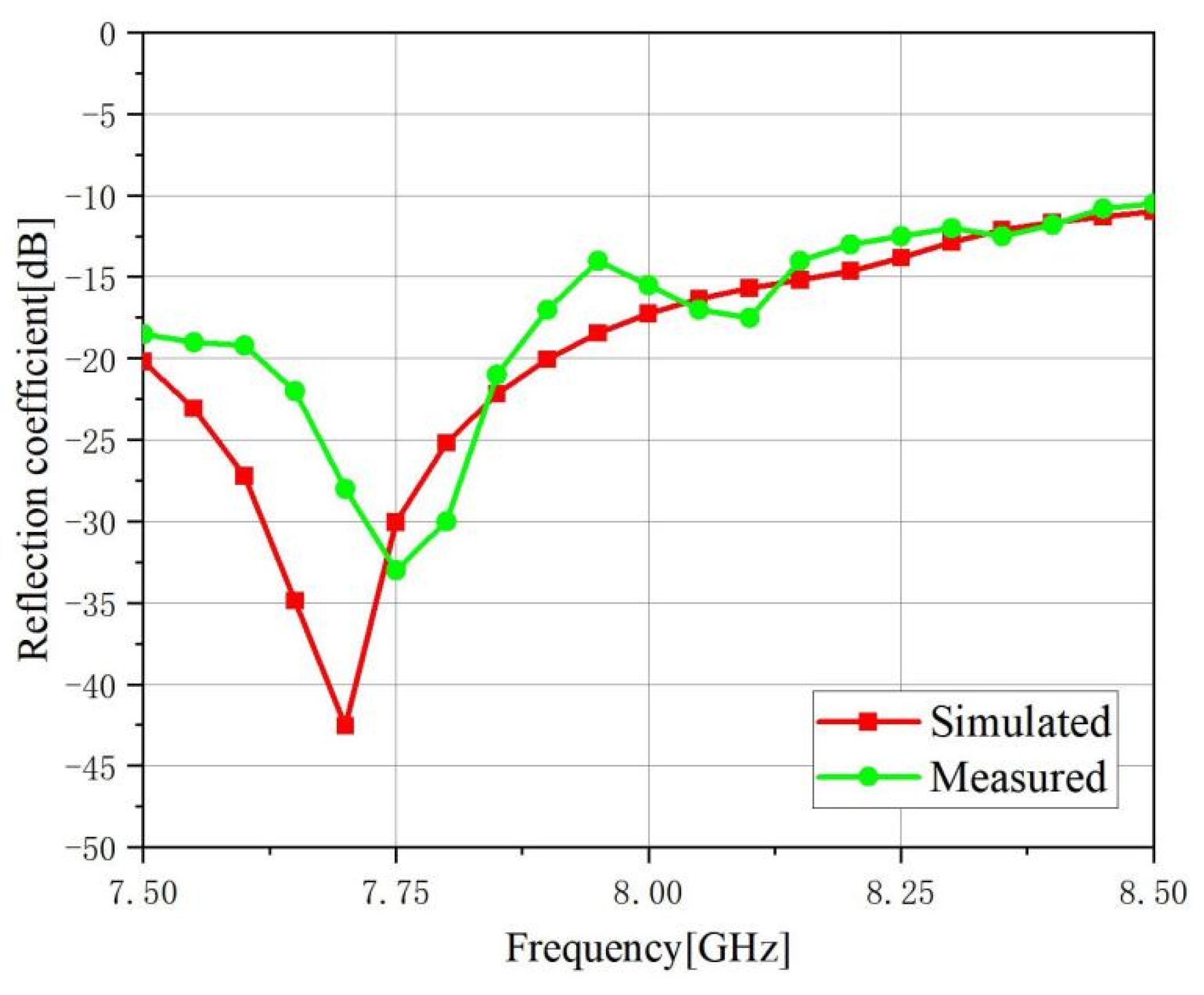 Electronics 11 04064 g013